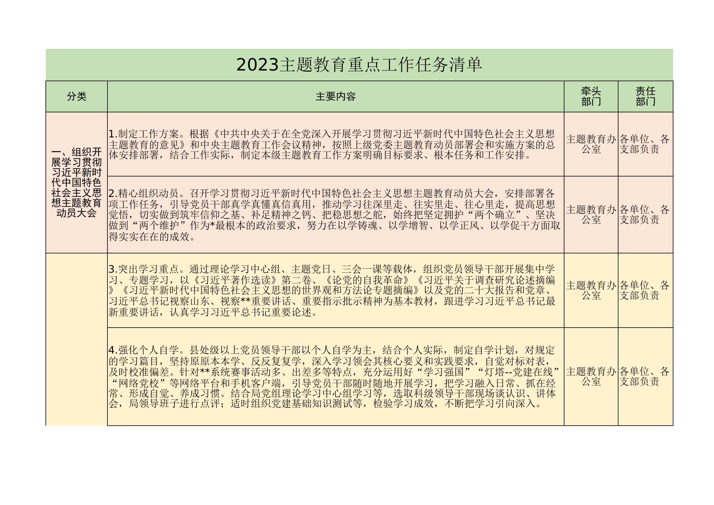 2023主题教育重点工作任务清单.xlsx 第1页
