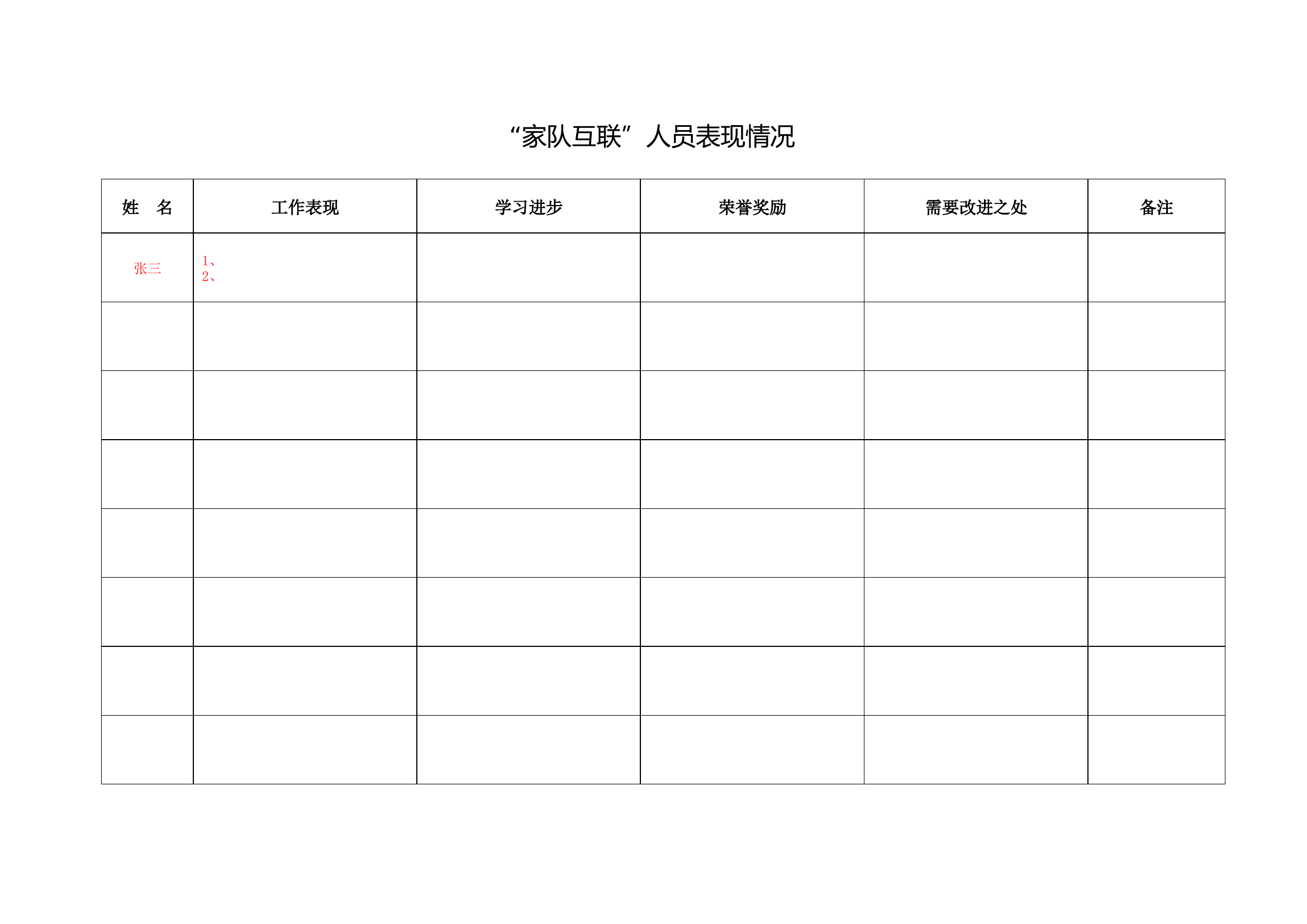 &ldquo;家队互联&rdquo;人员表现情况.docx 第1页