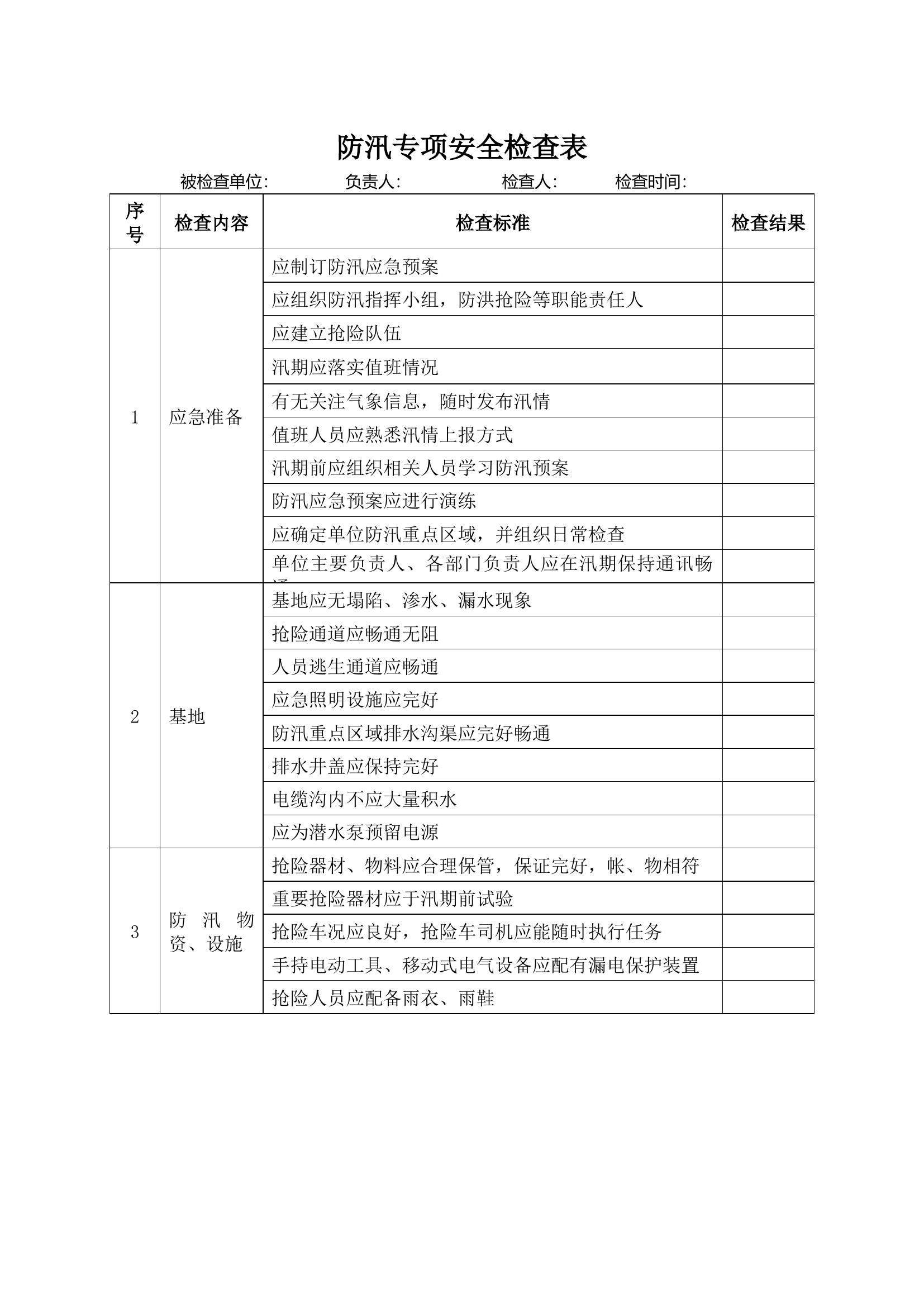 【制度】防汛专项检查表.docx 第1页