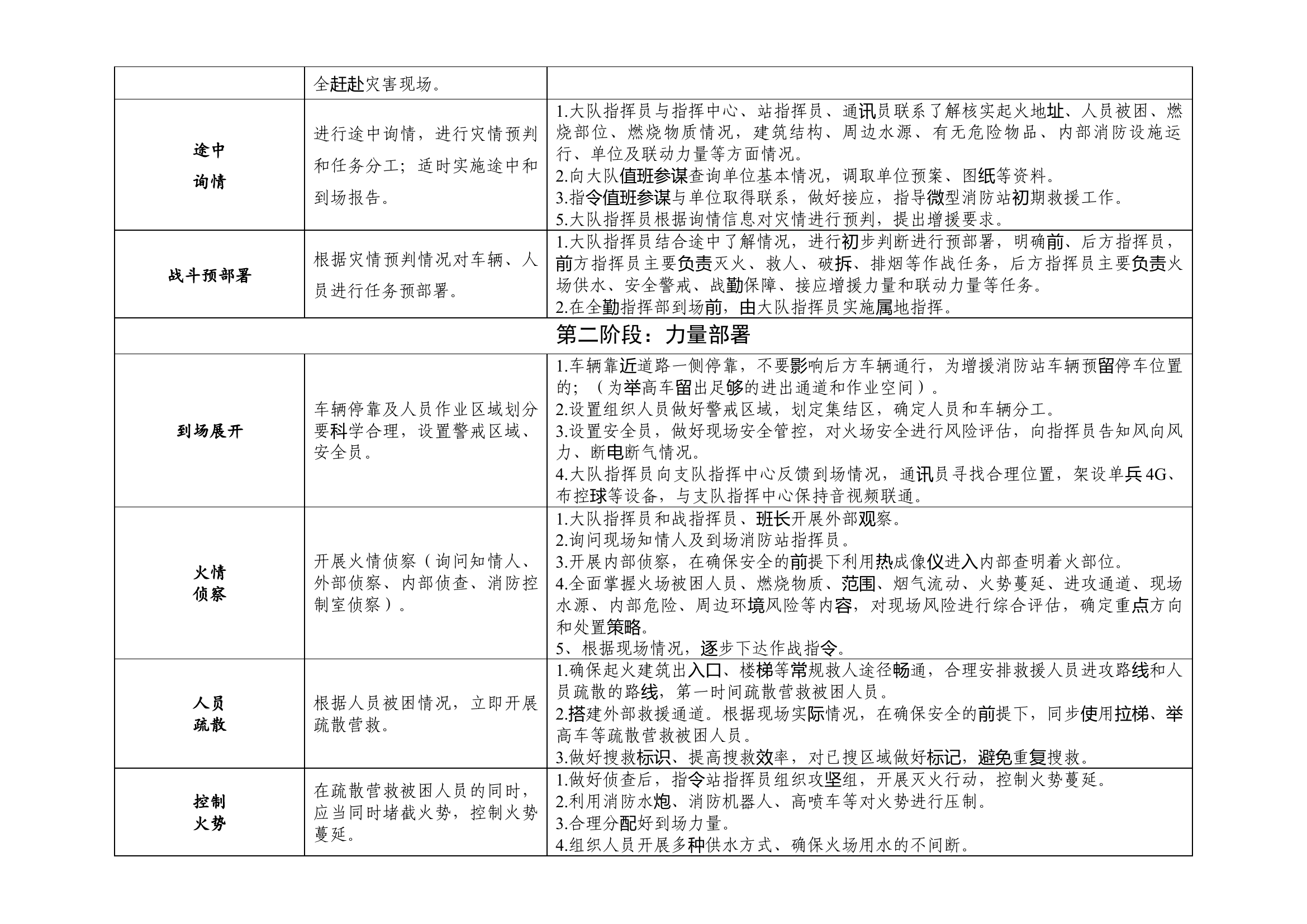大跨度大空间厂房火灾扑救实战指挥脚本（大队级指挥员和全勤指挥部）.docx 第2页