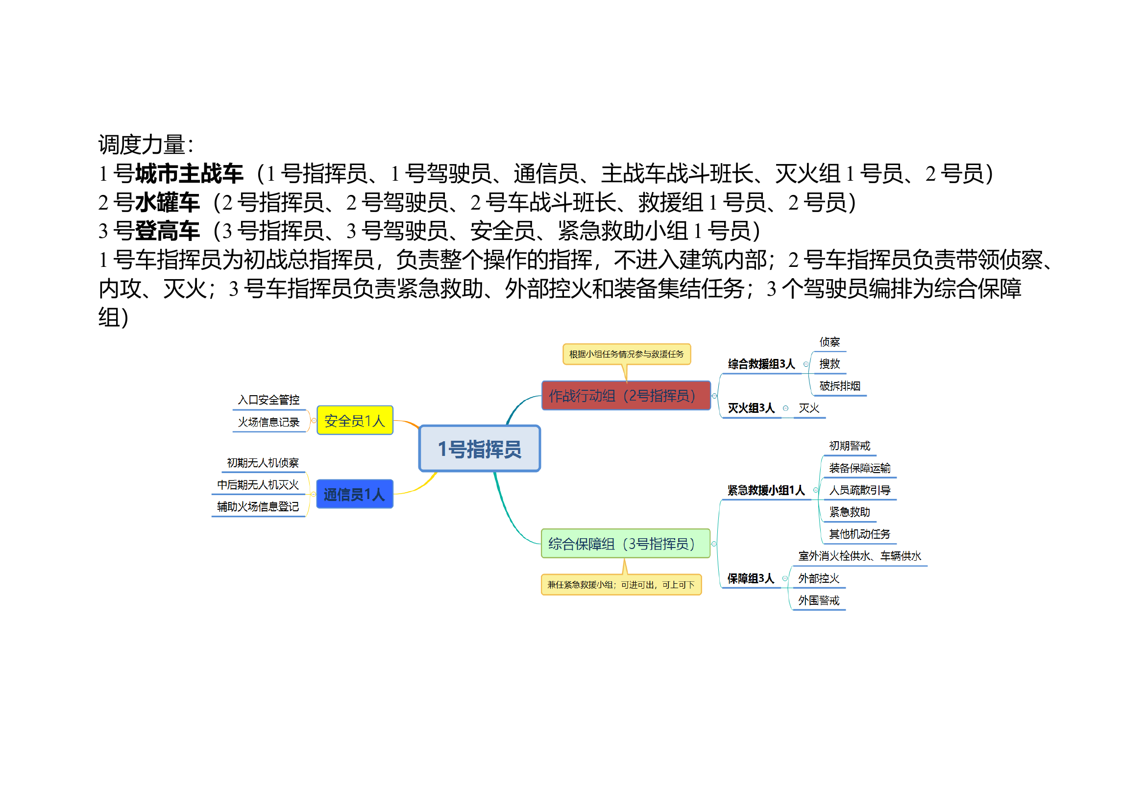 整建制实战化比武（高层脚本）.docx 第2页