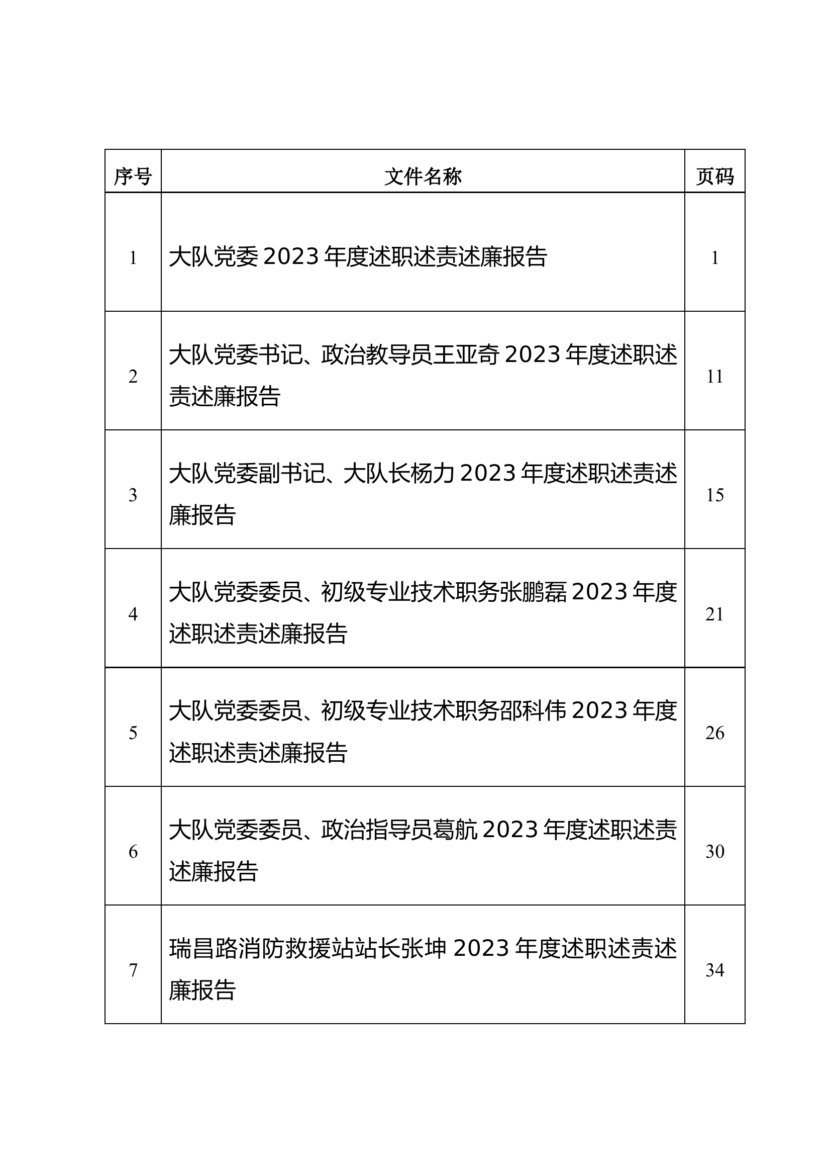 开发区大队党委及班子成员述职述廉2023.doc 第1页
