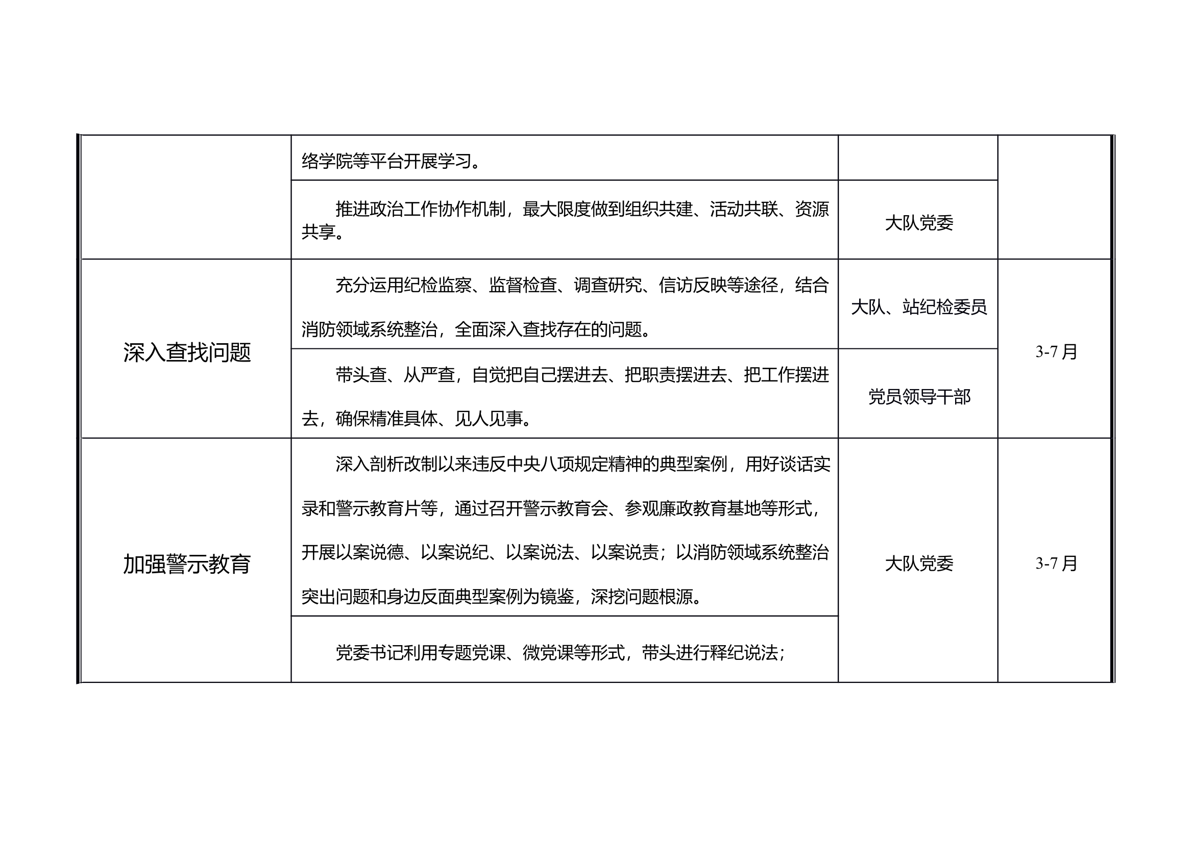 XXX大队开展深入贯彻中央八项规定精神学习教育任务清单 第2页