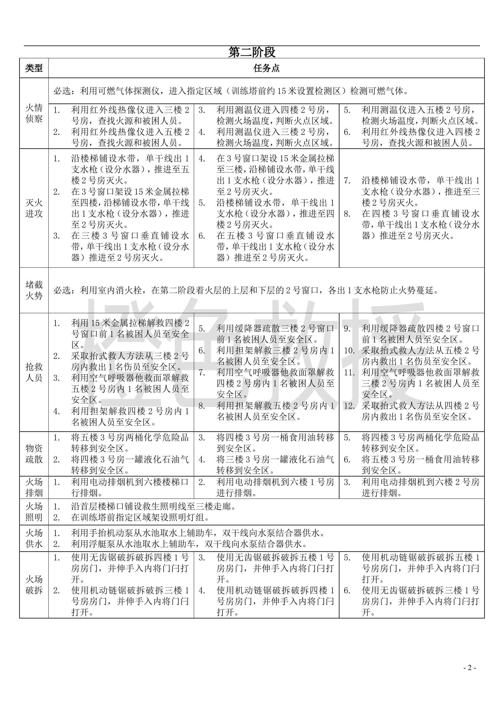基层消防站日常实战化训练任务库.doc 第2页