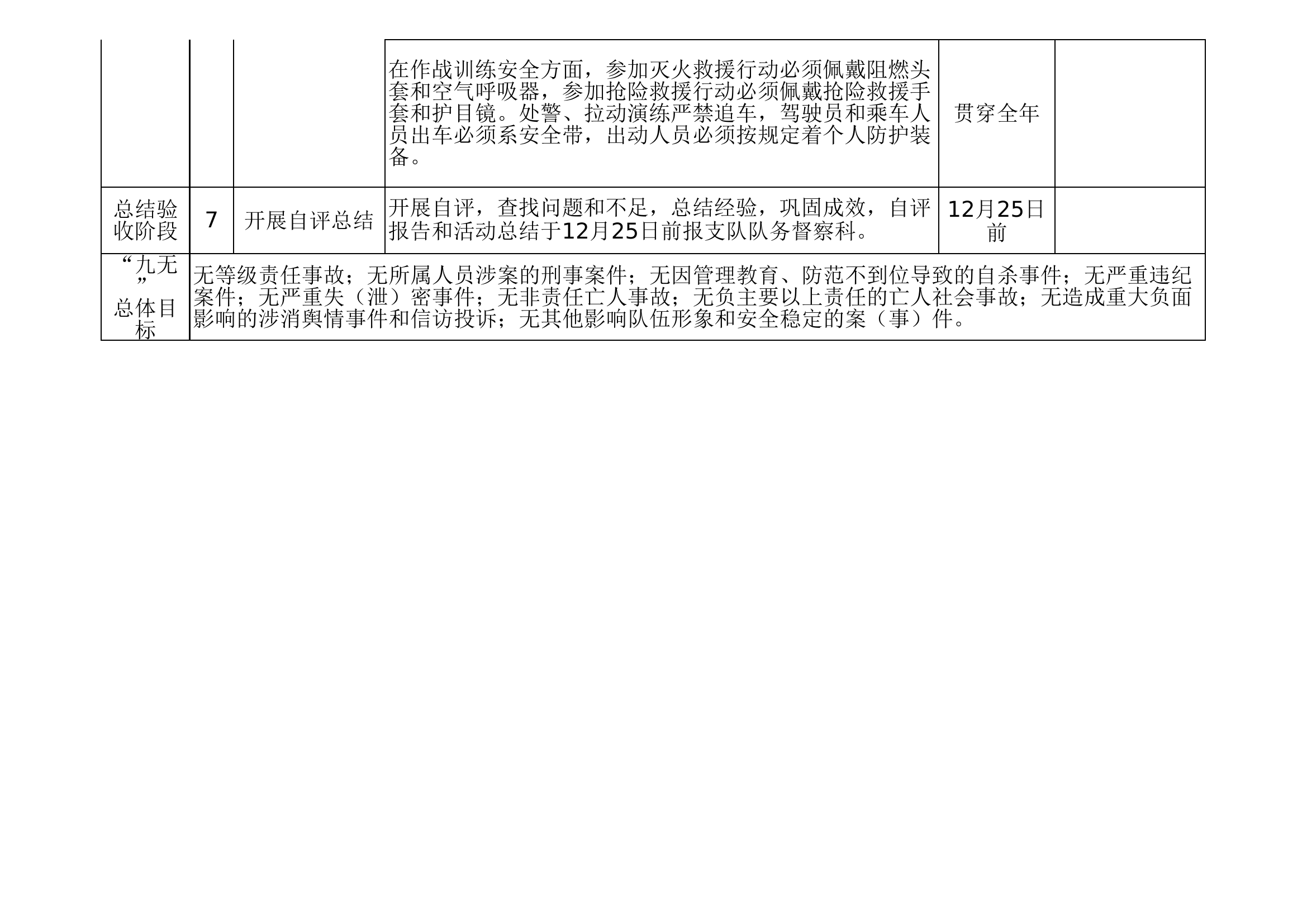 “九无”工作推进表.xls 第2页