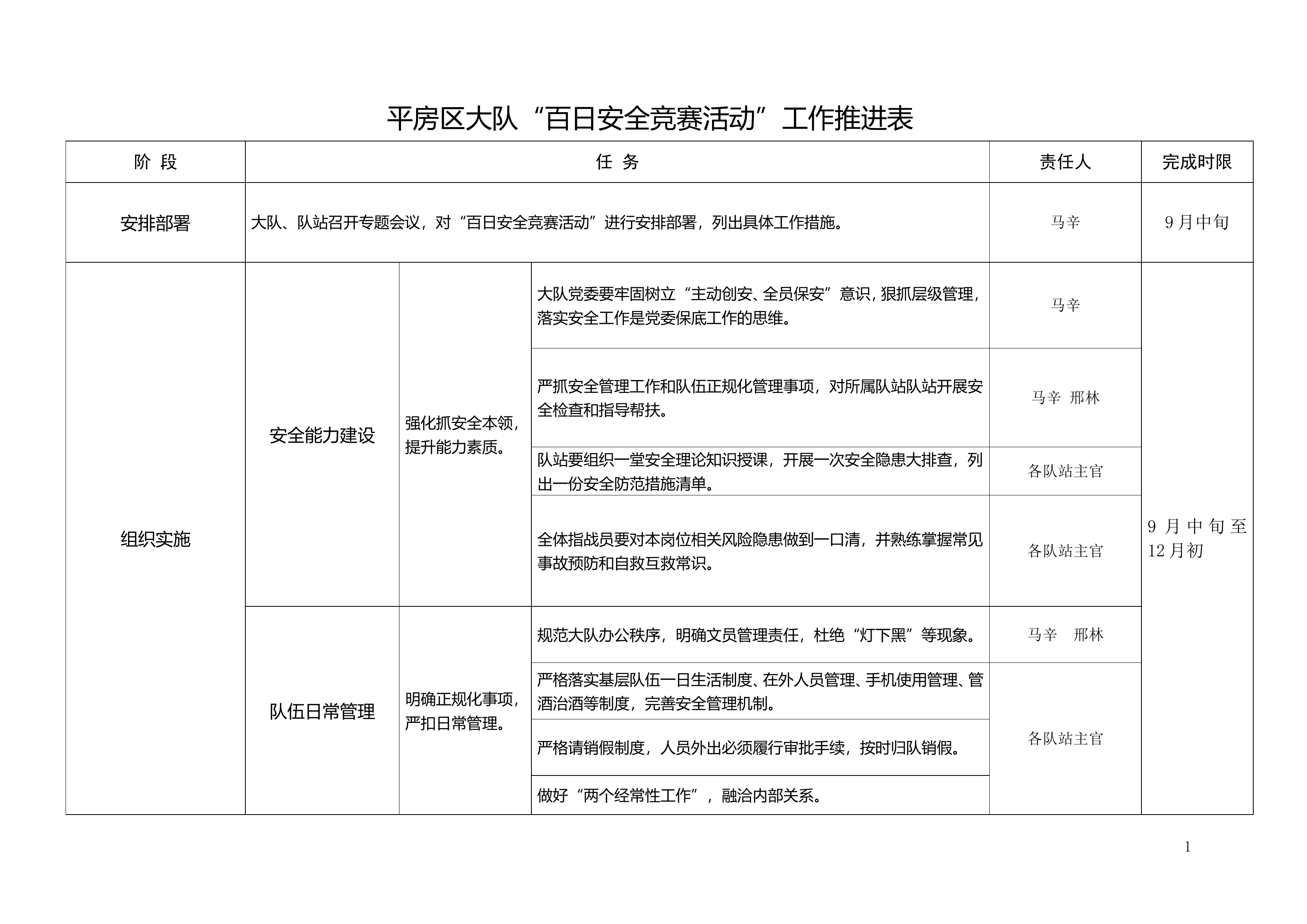XX大队“百日安全竞赛活动”工作推进表.doc 第1页