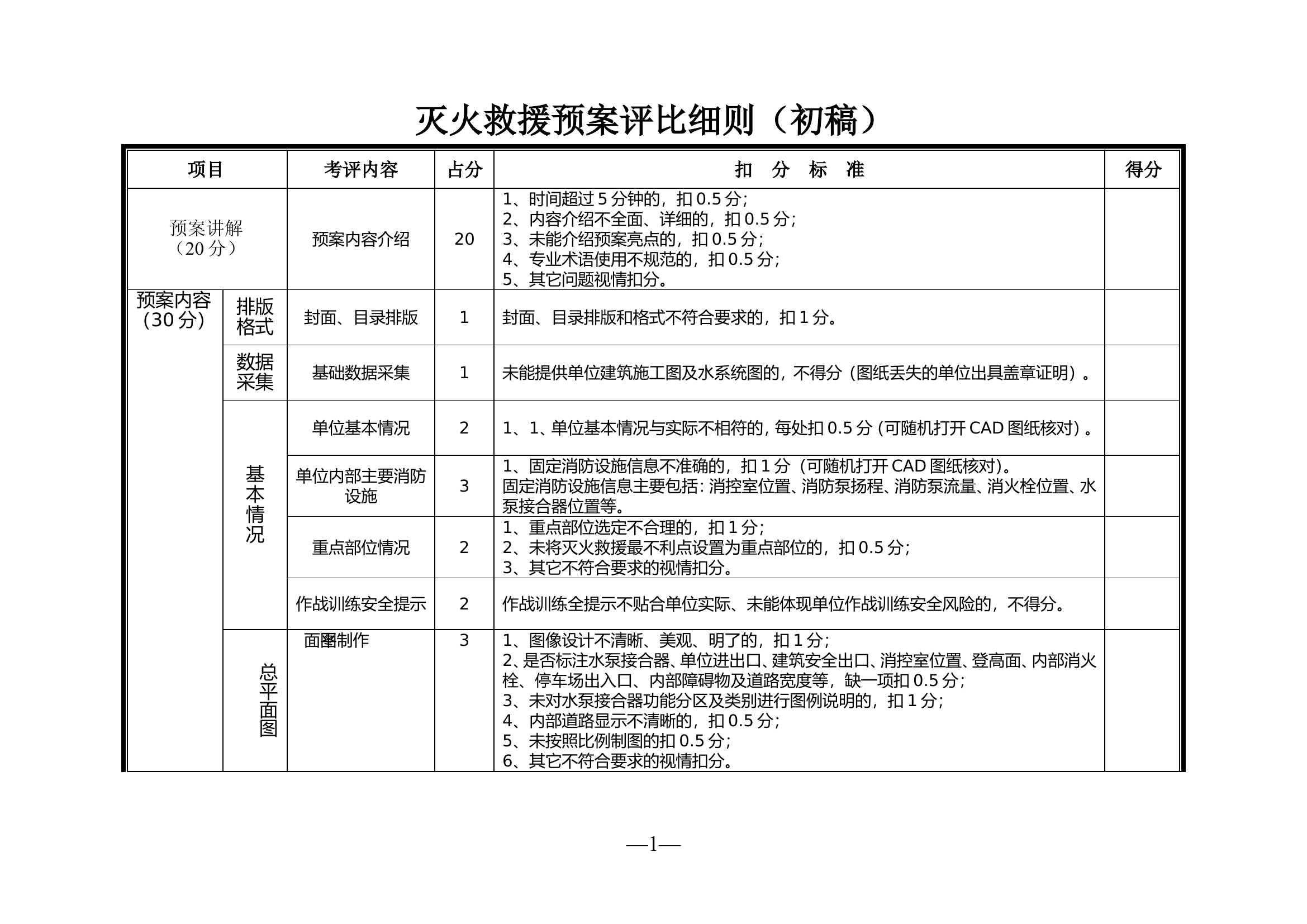 预案评分细则7.1.doc 第1页