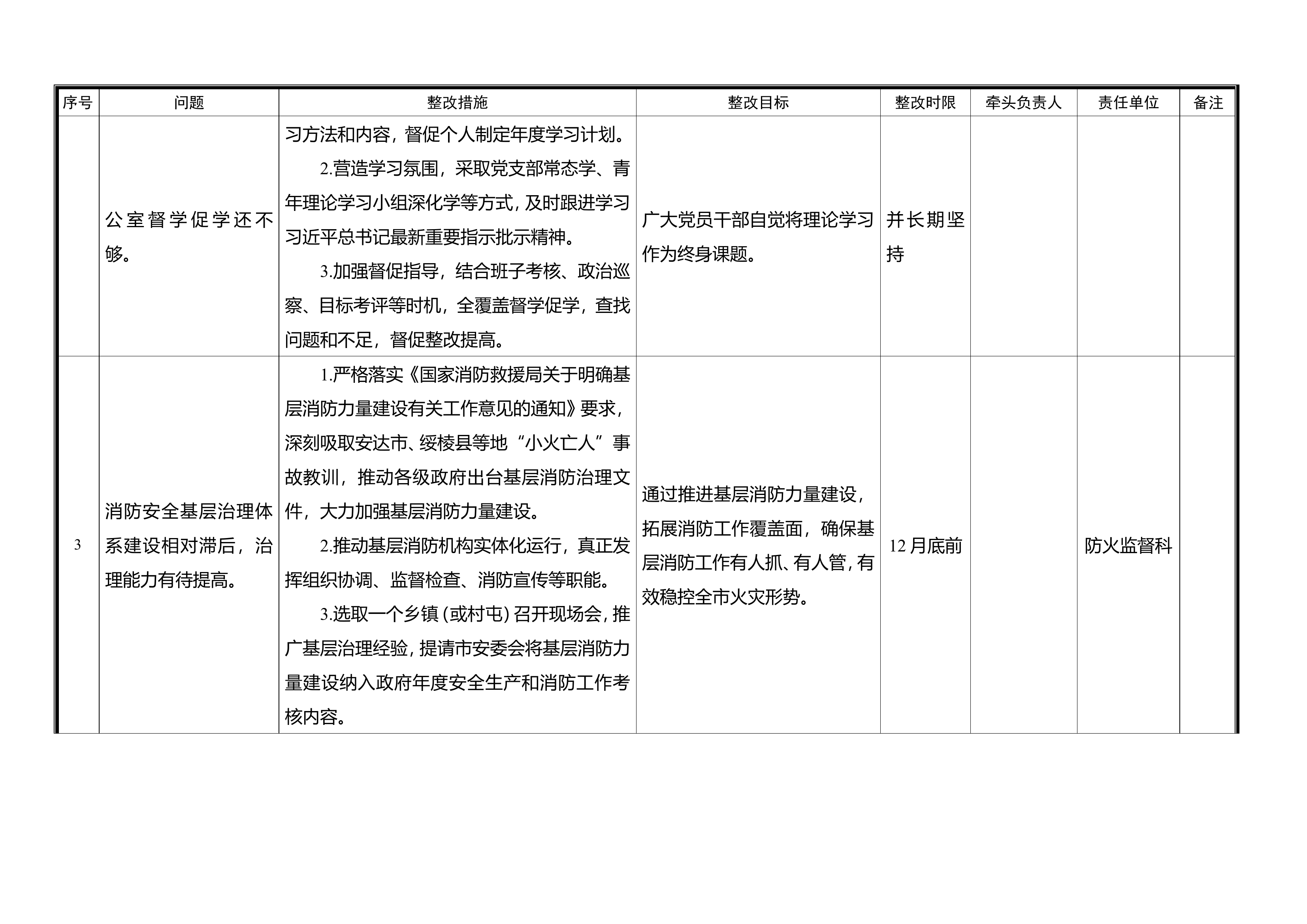 思想主题教育问题清单.doc 第2页
