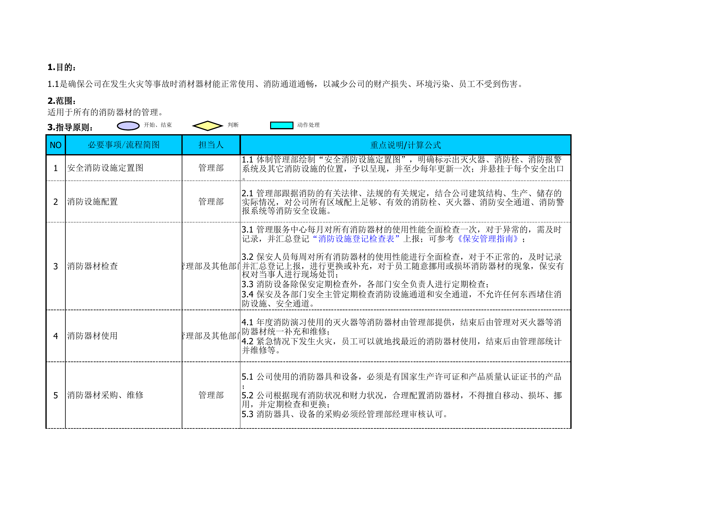 消防管理指南.xls 第2页