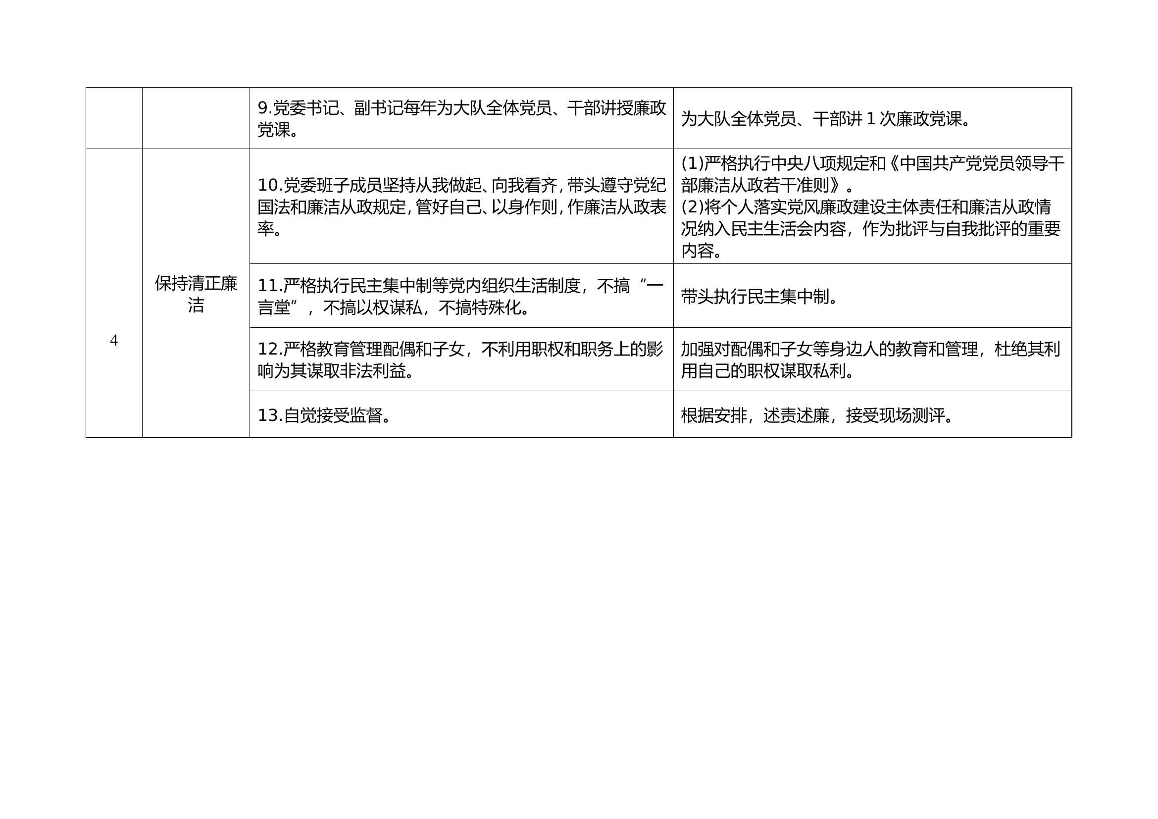 2024年党风廉政建设主体责任清单.doc 第2页