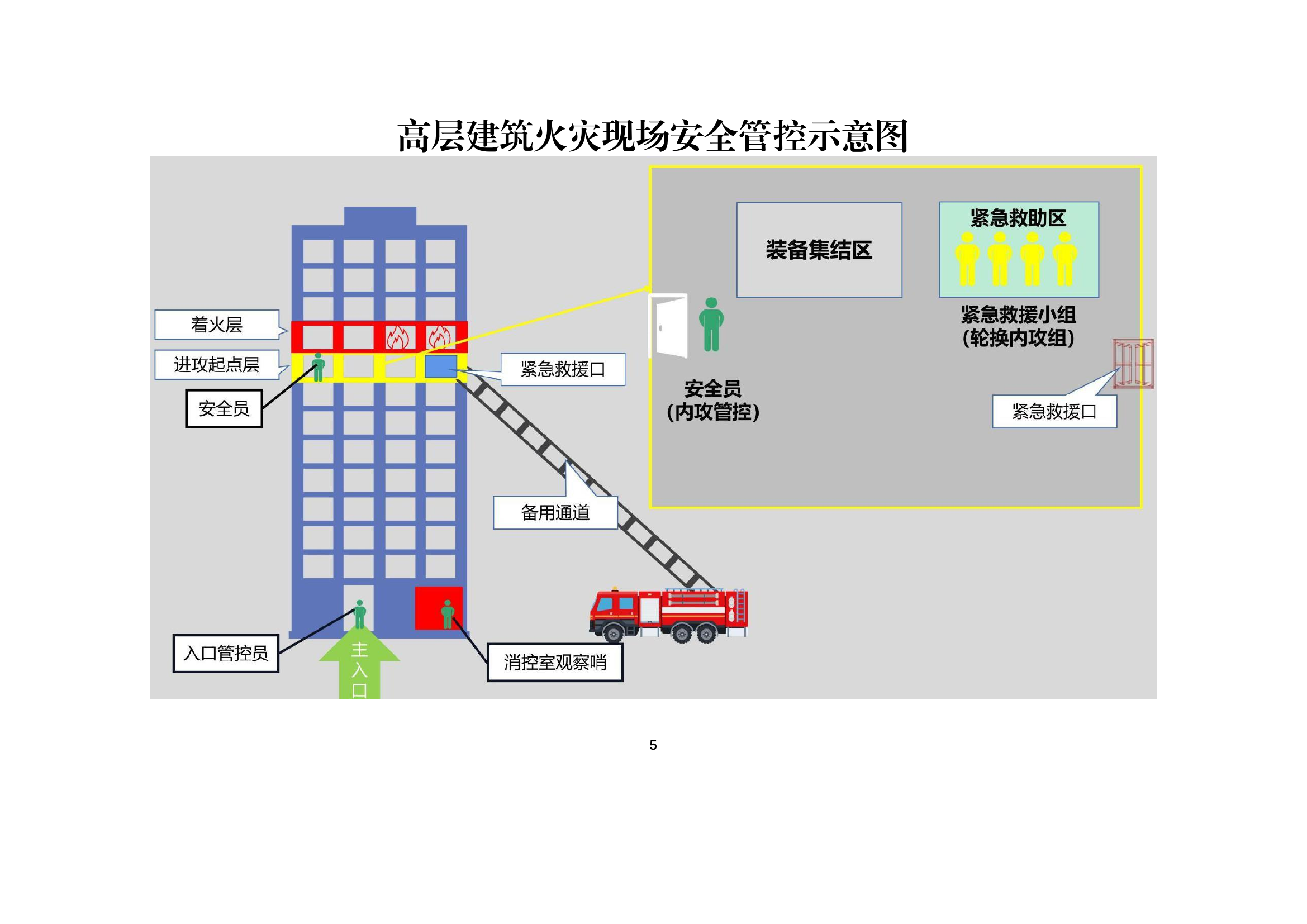 11类型火灾现场安全评估表（2023年).pdf 第2页