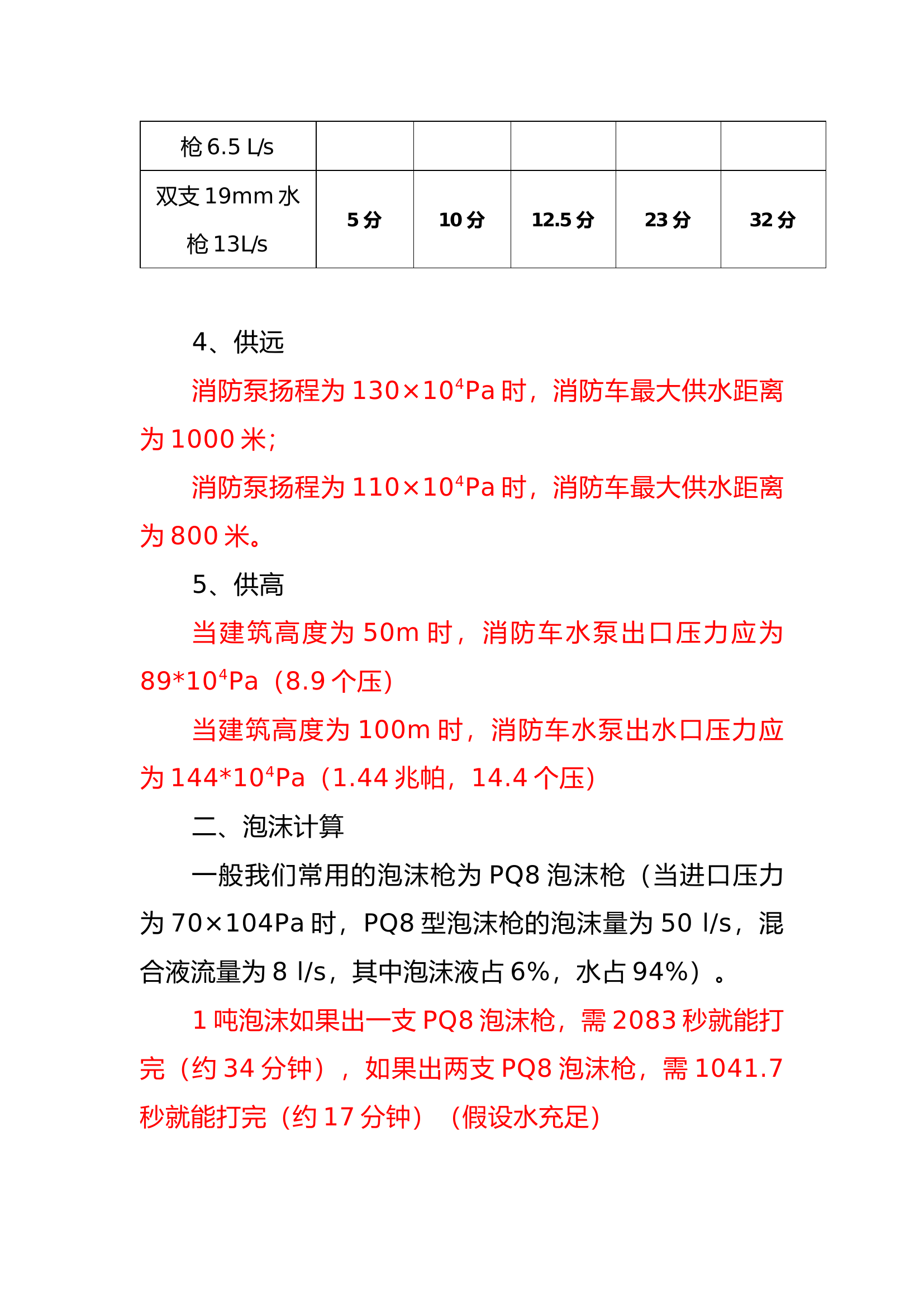 督察提问消防车出水出泡沫计算.docx 第2页