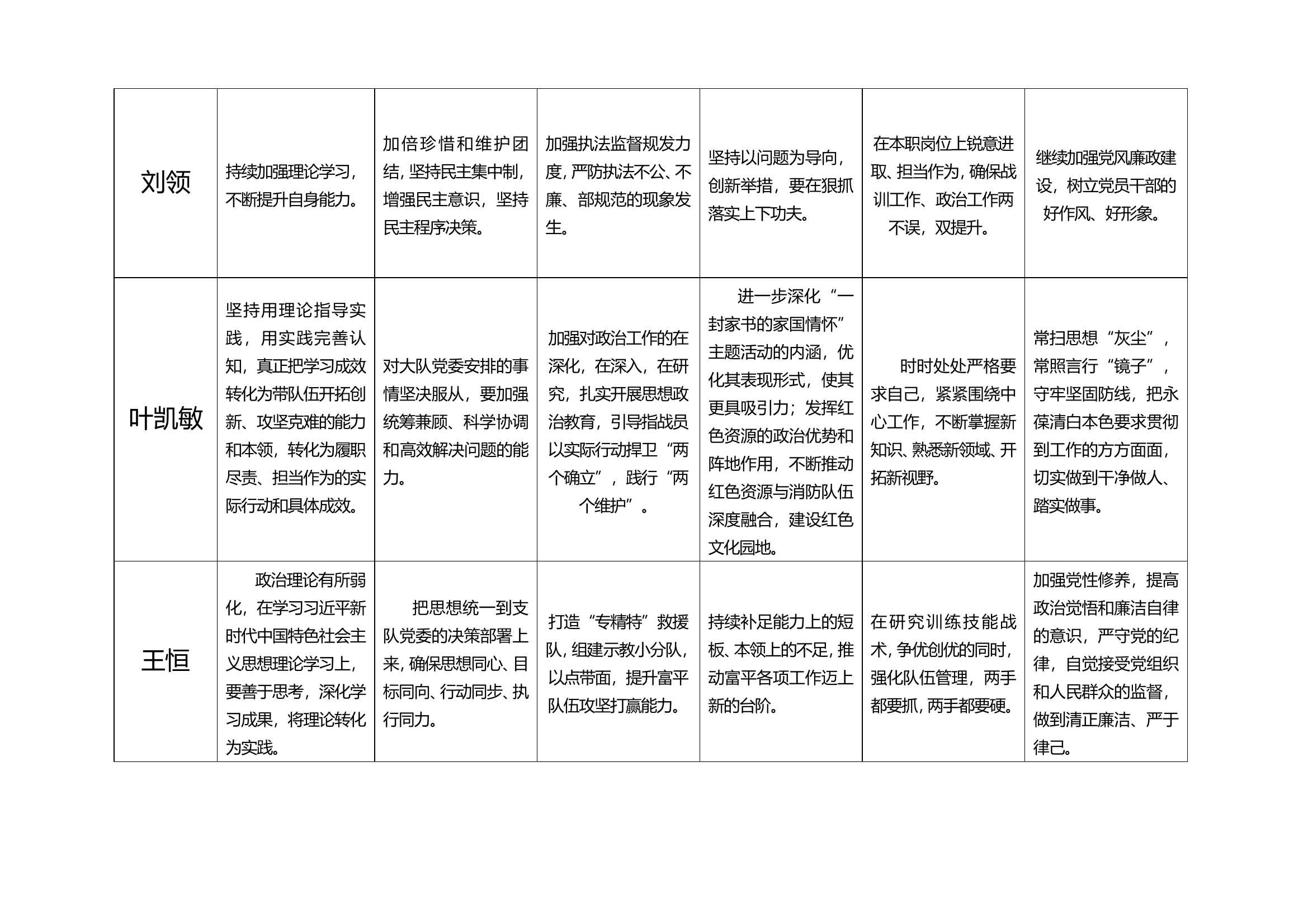 5.大队党委班子成员意见表.doc 第2页
