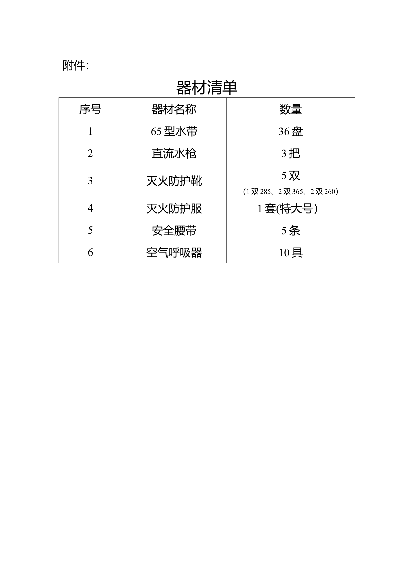 关于调拨训练器材的请示.docx 第2页
