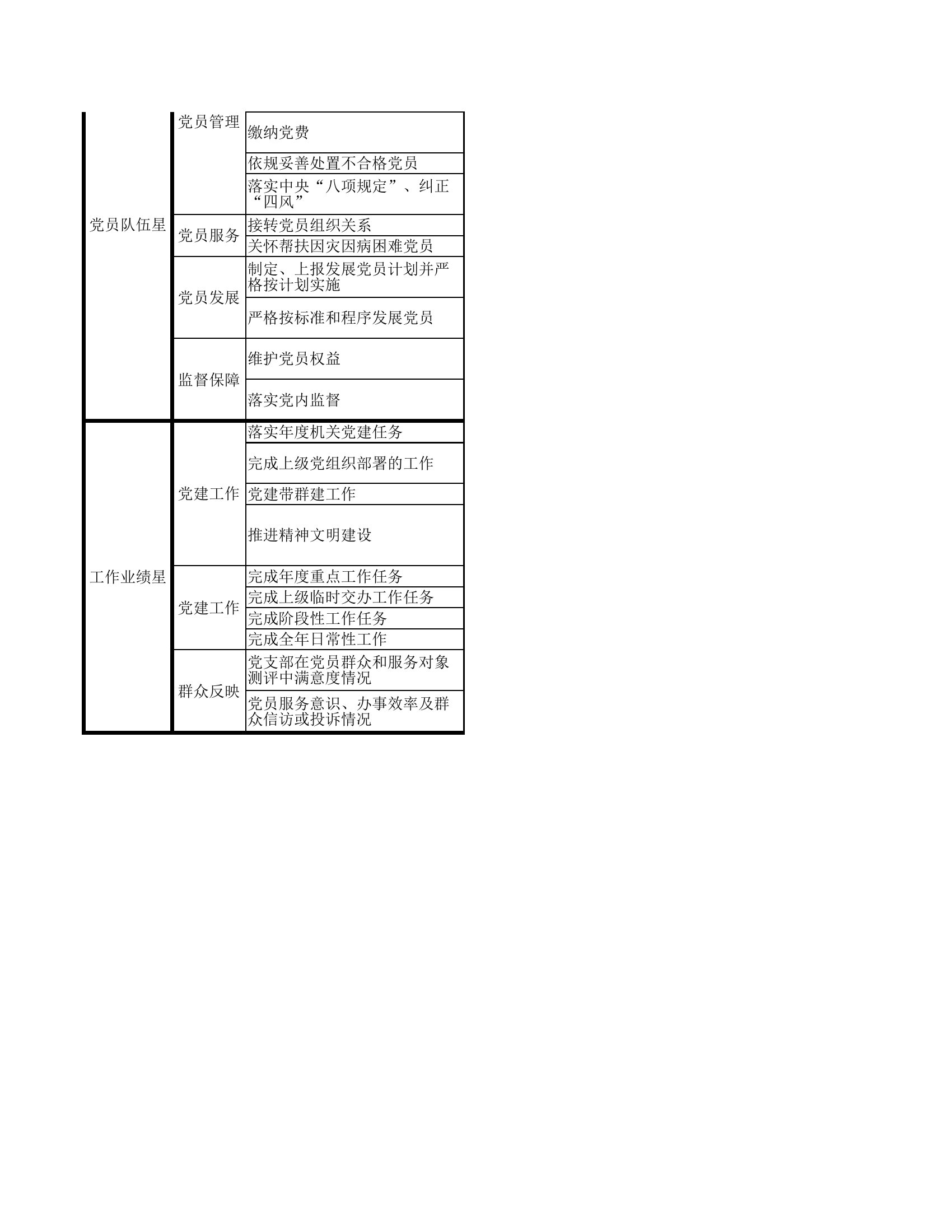 基层党支部星级创建活动考核评价标准.xlsx 第2页