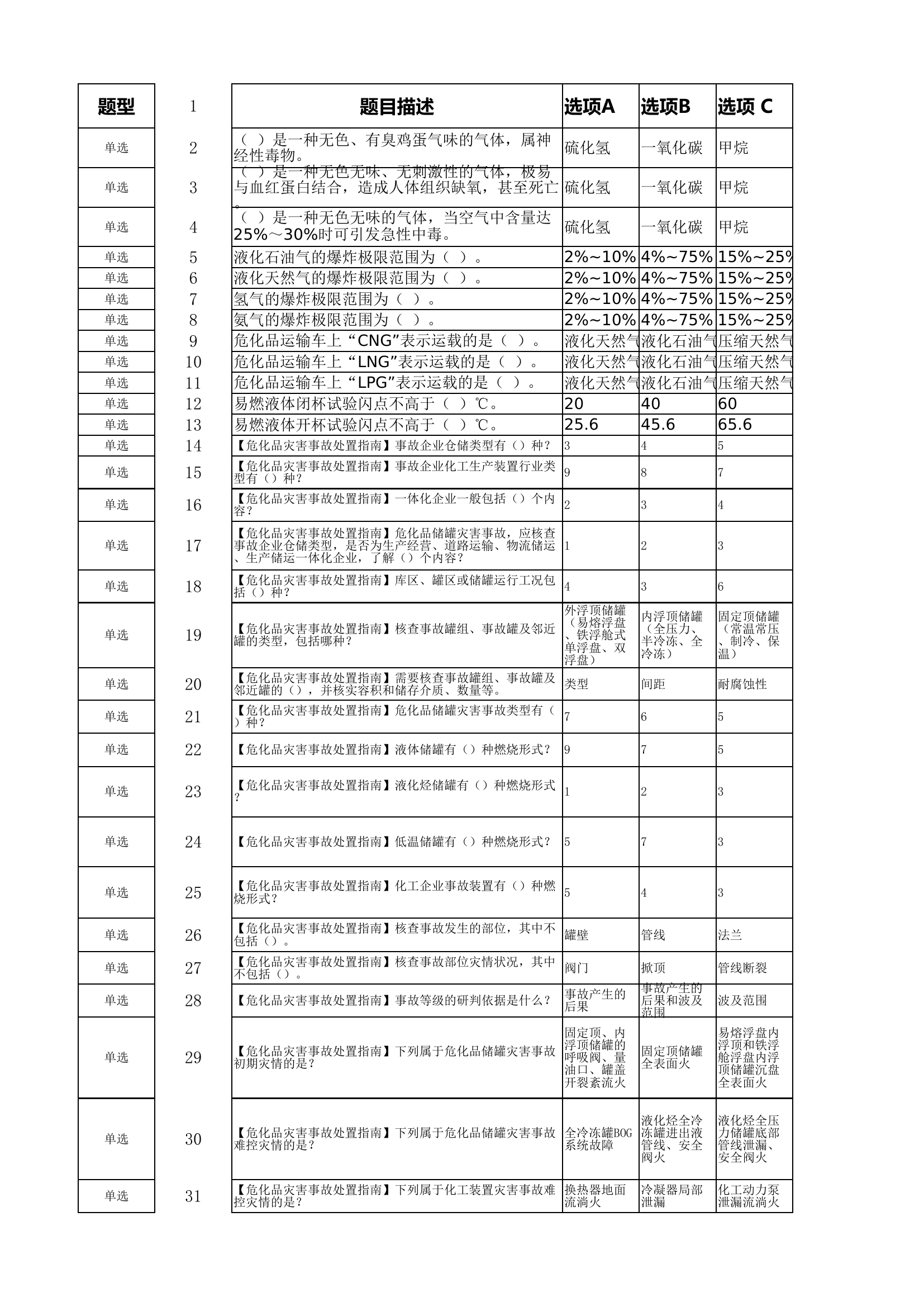 化工编队题库汇总8.16.xlsx 第1页