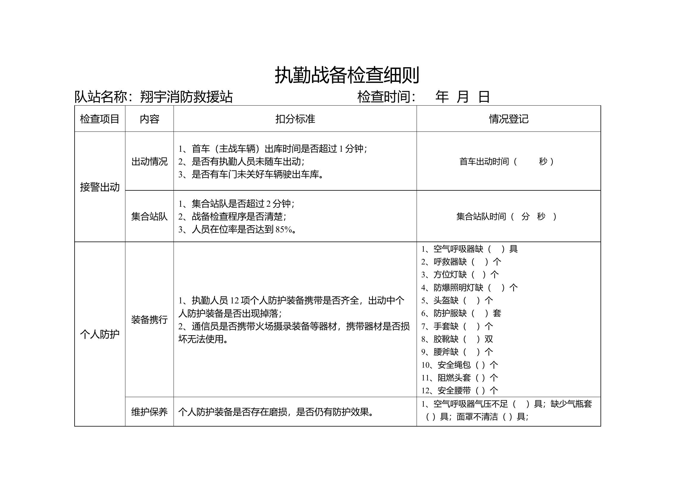 执勤战备检查细则.docx 第1页