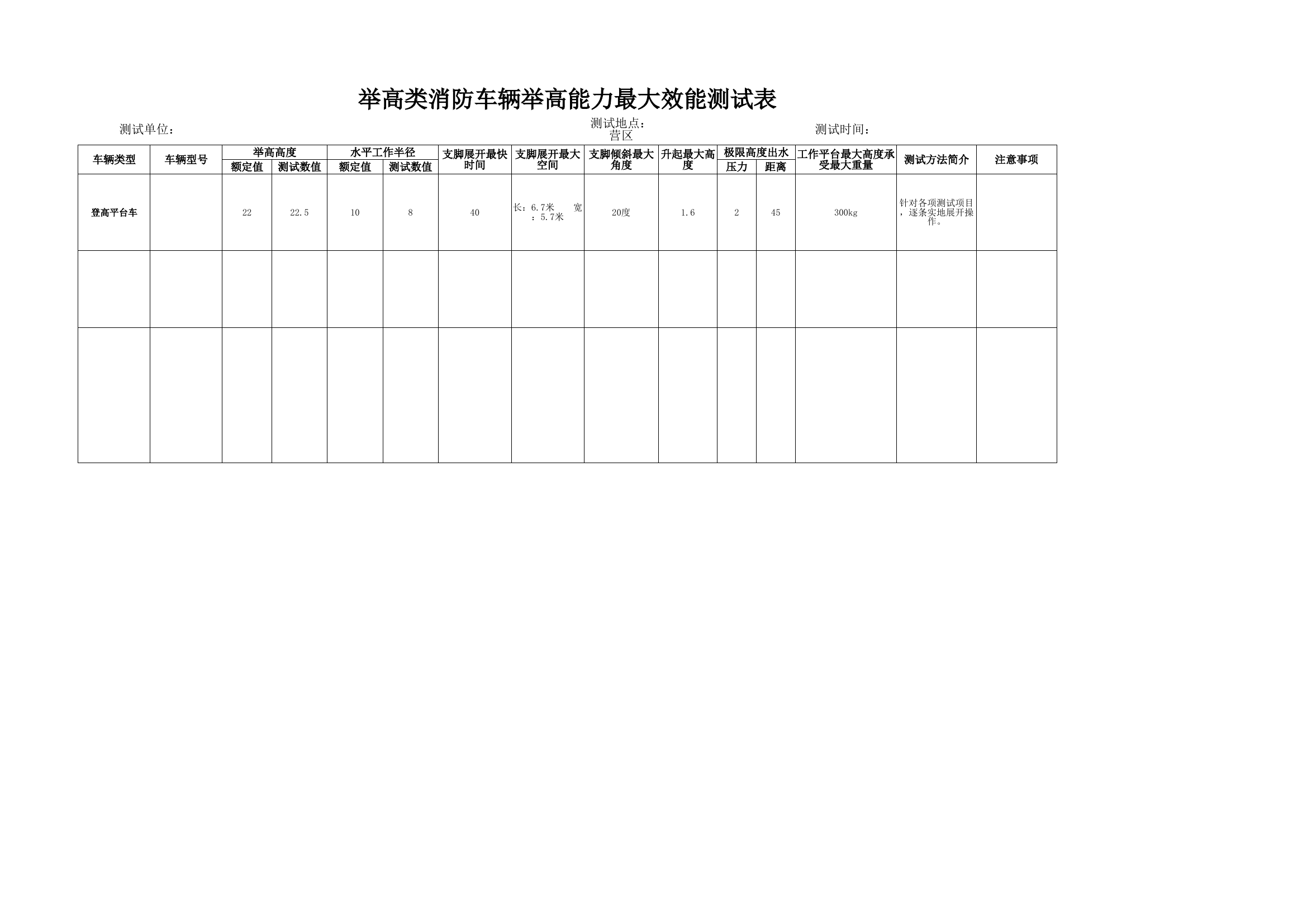车辆作战效能测试表（模板）.xlsx 第2页