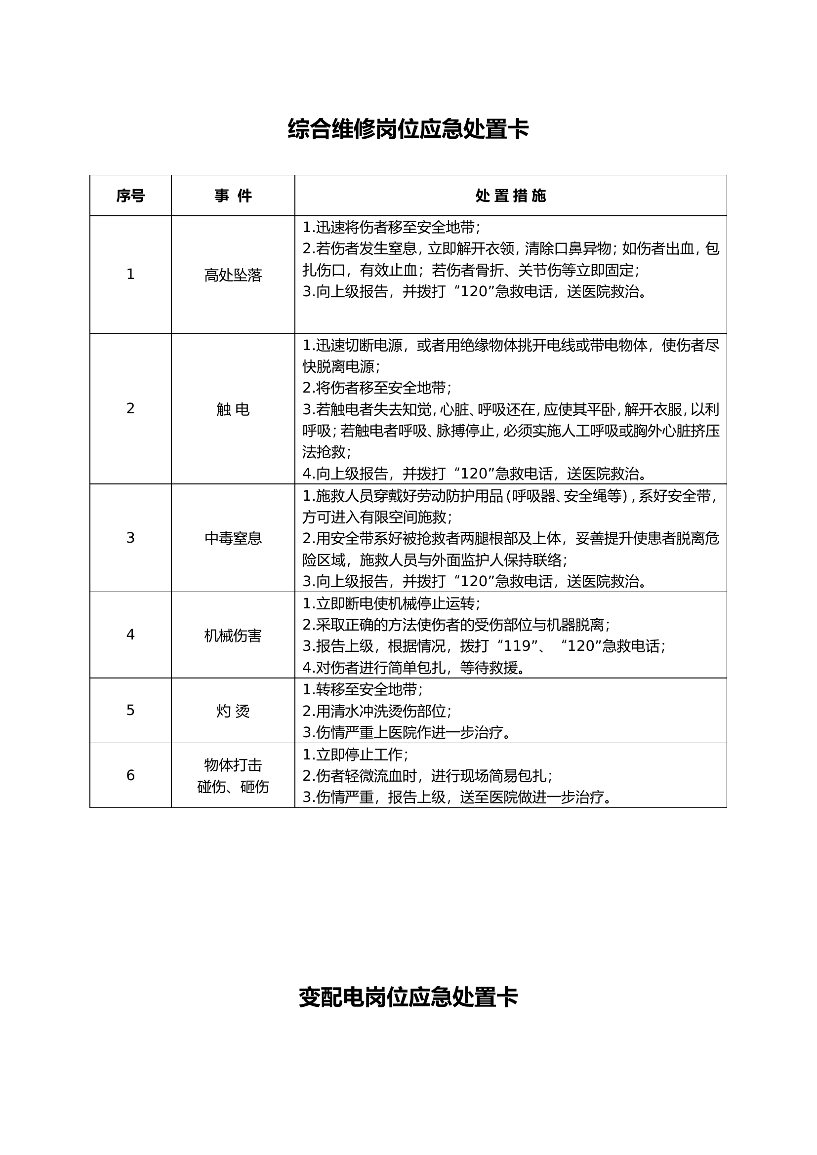 【处置卡汇编】20种典型作业岗位应急处置卡（20页）.docx 第1页