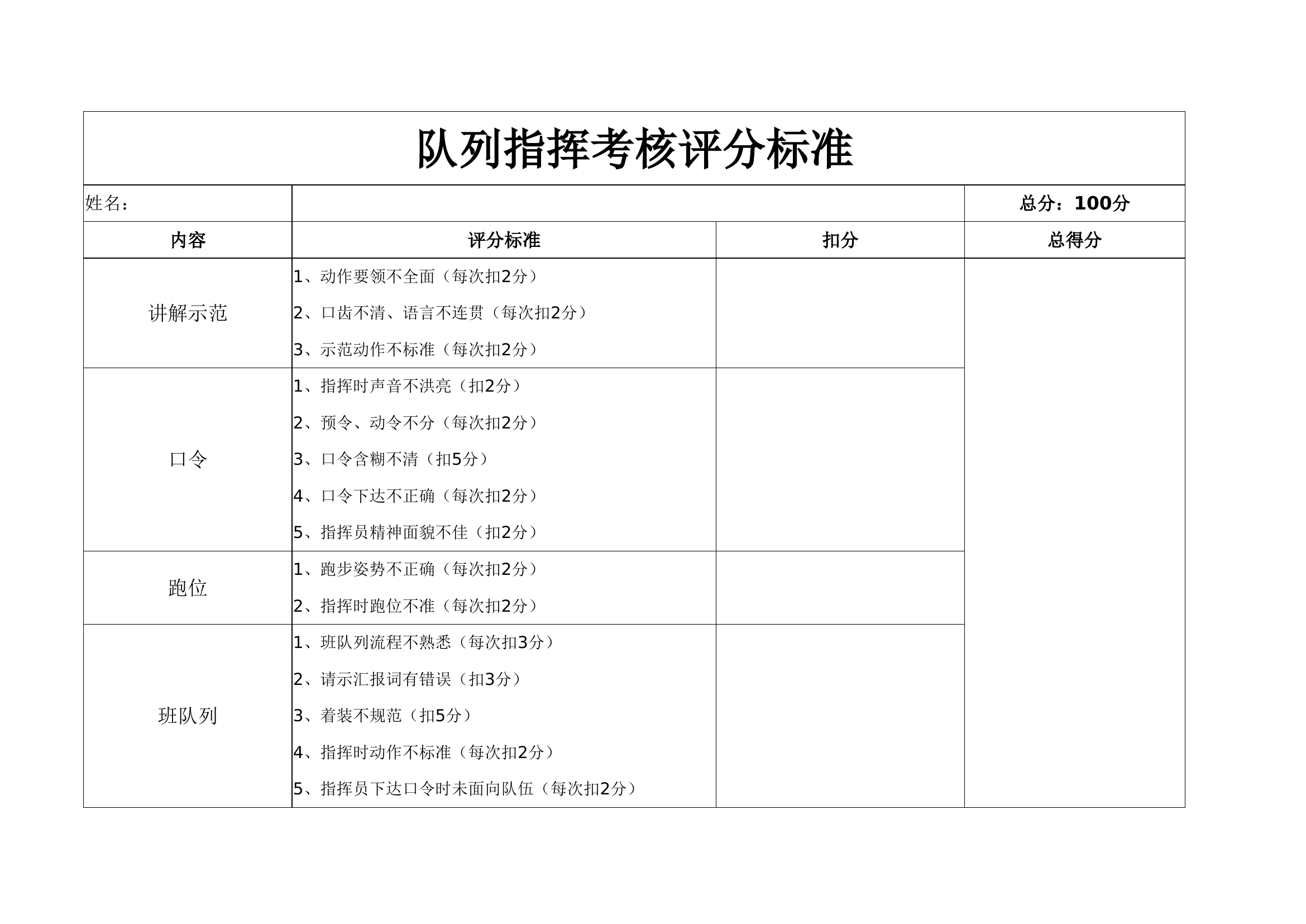 队列指挥考核评分标准.xlsx 第1页