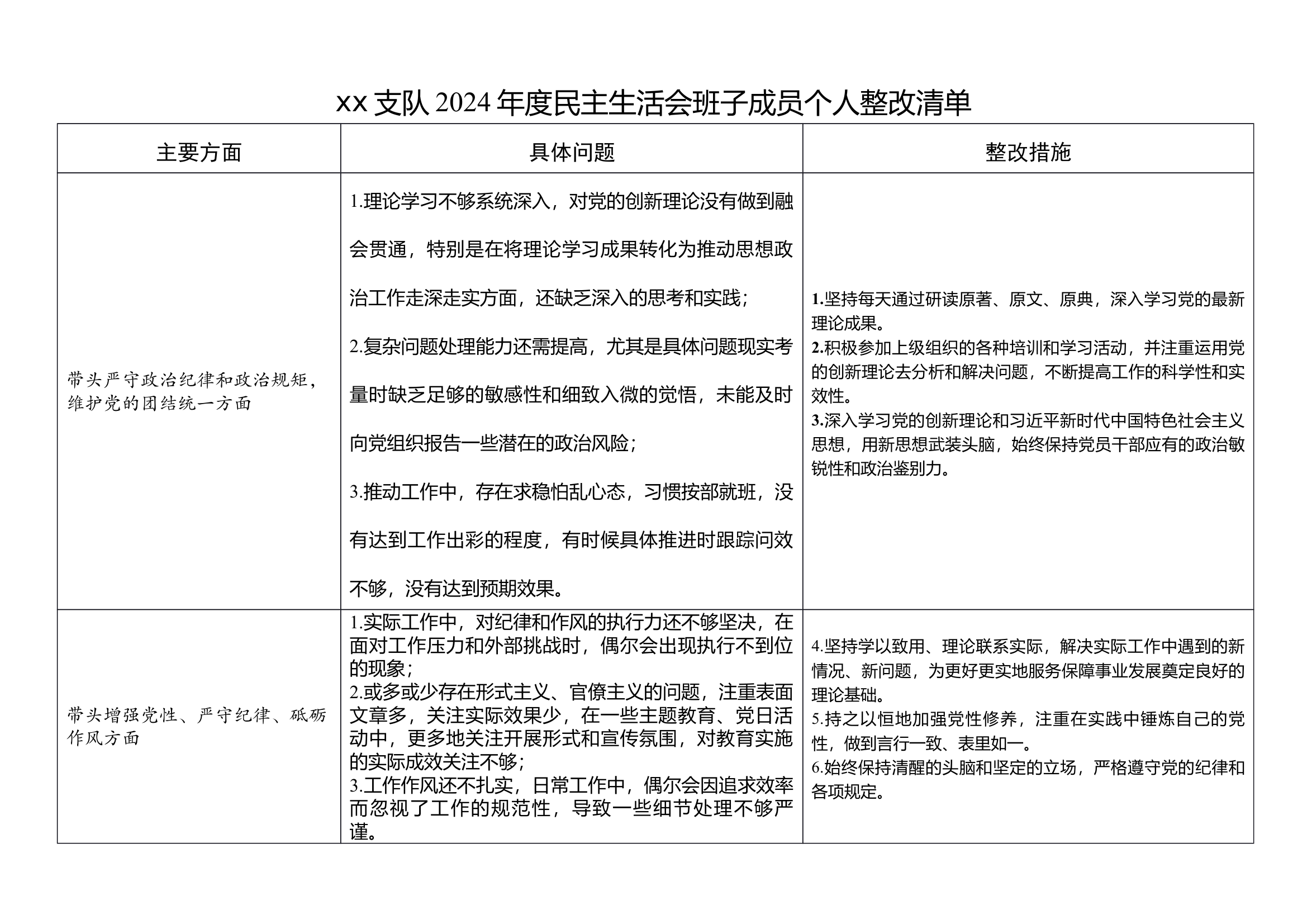 民主生活会问题清单 第1页