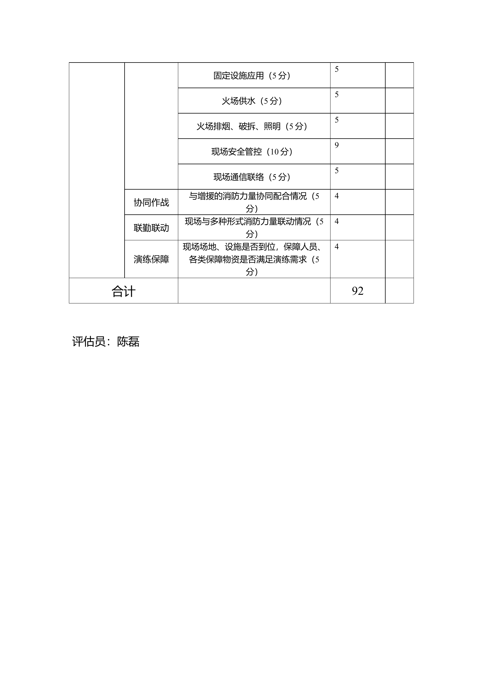 演练评估表.docx 第2页