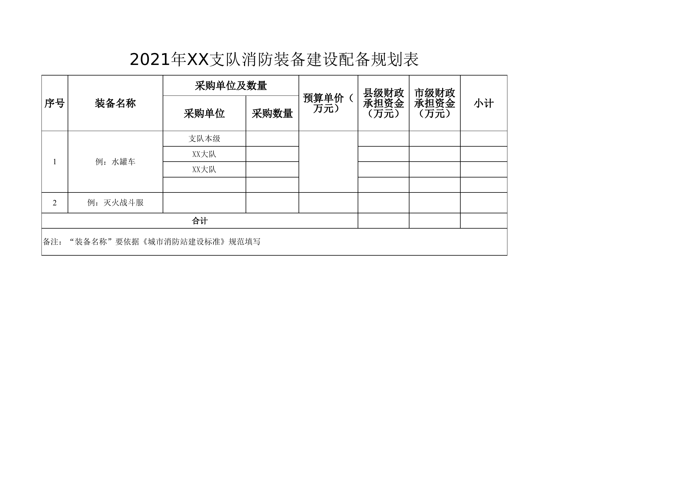 XX市消防救援支队“十四五”消防装备建设配备规划表.xlsx 第2页