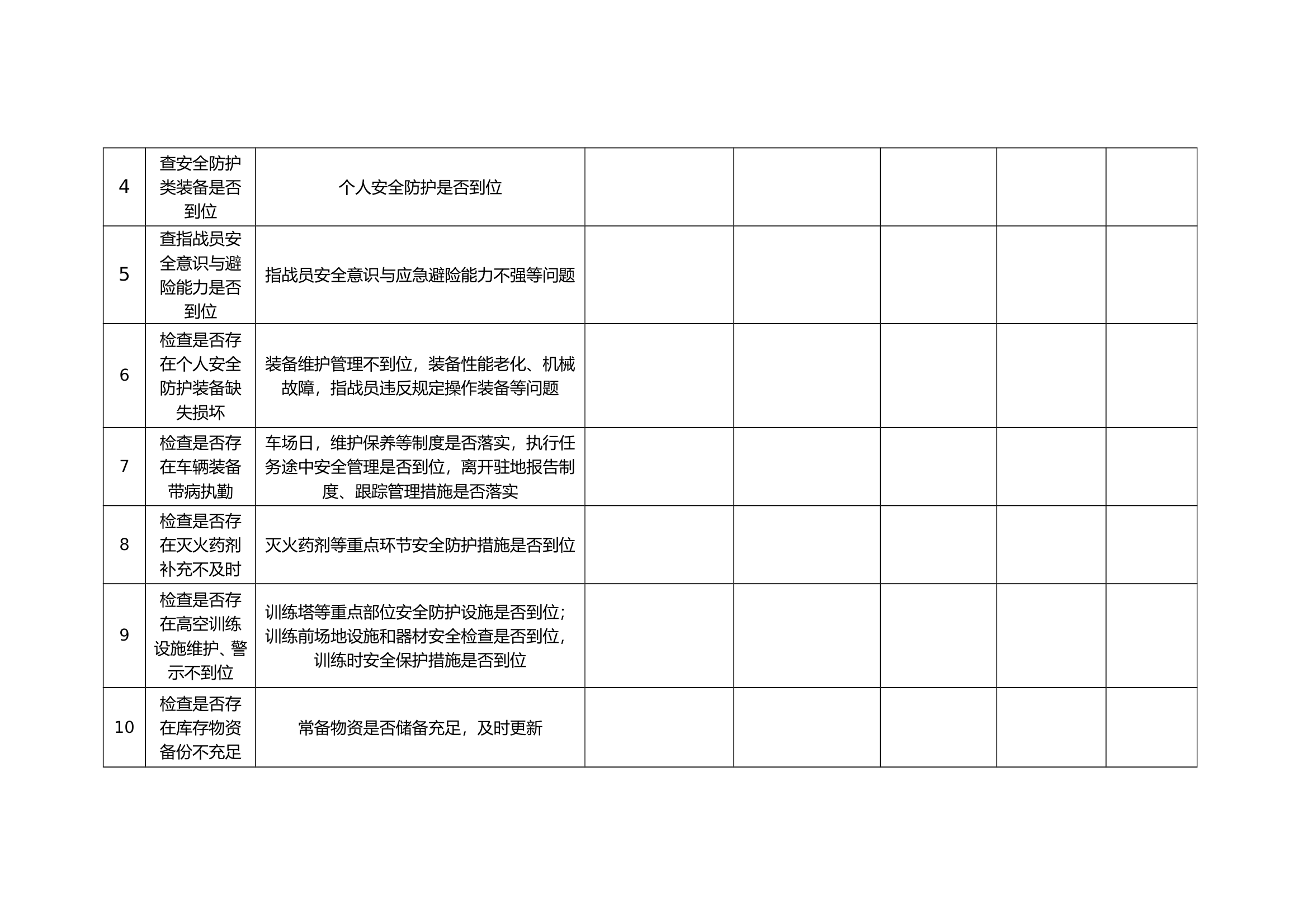 深化作战训练安全专项整治工作自查自纠表 第2页