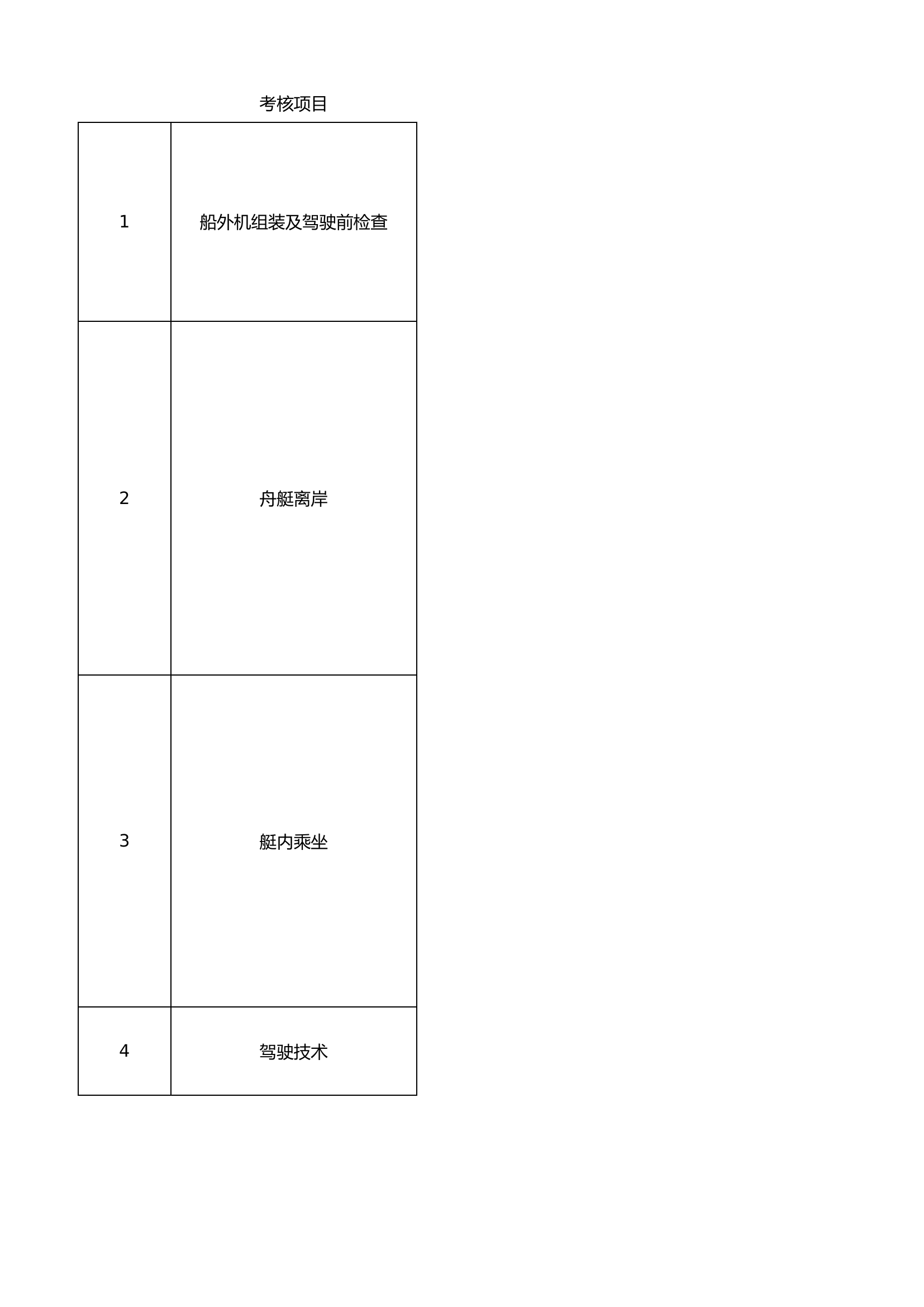 舟艇驾驶考核.xlsx 第1页