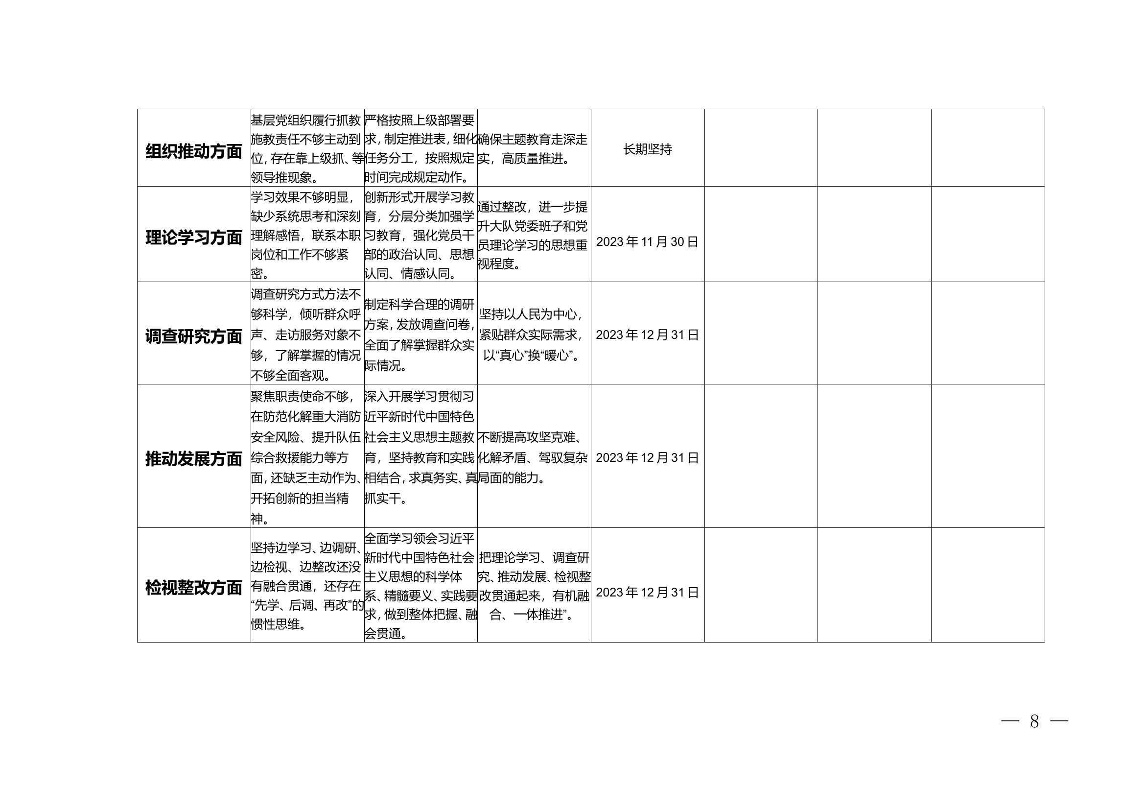 第二批主题教育组织实施存在问题自查自纠清单（消防大队）.doc 第2页