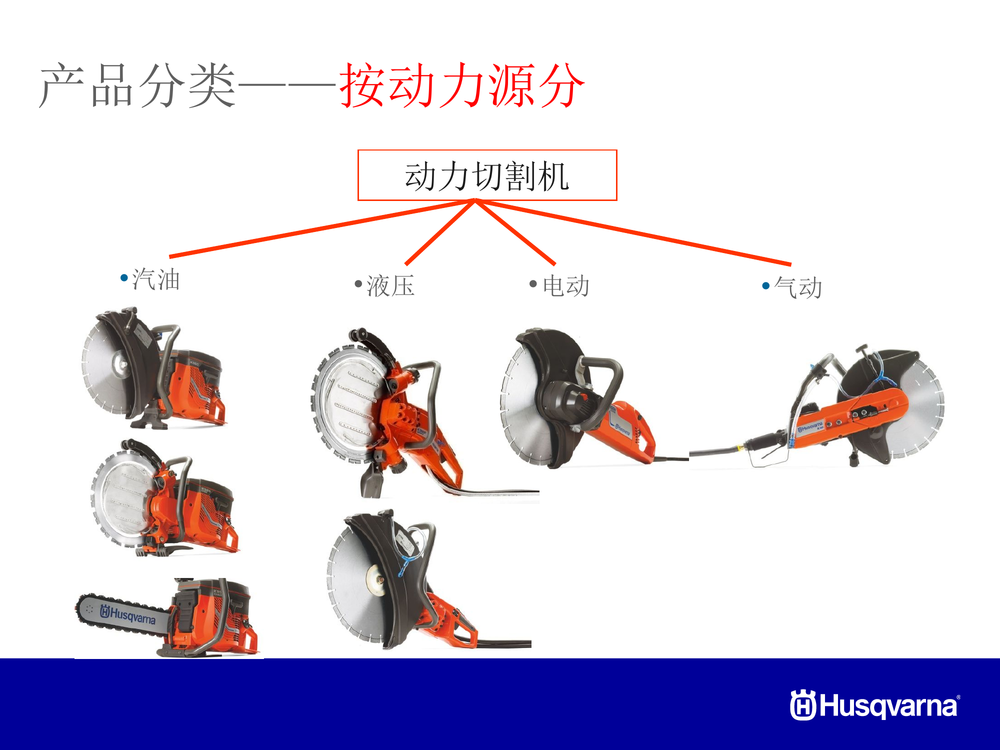 无齿锯链锯环锯培训资料.ppt 第2页