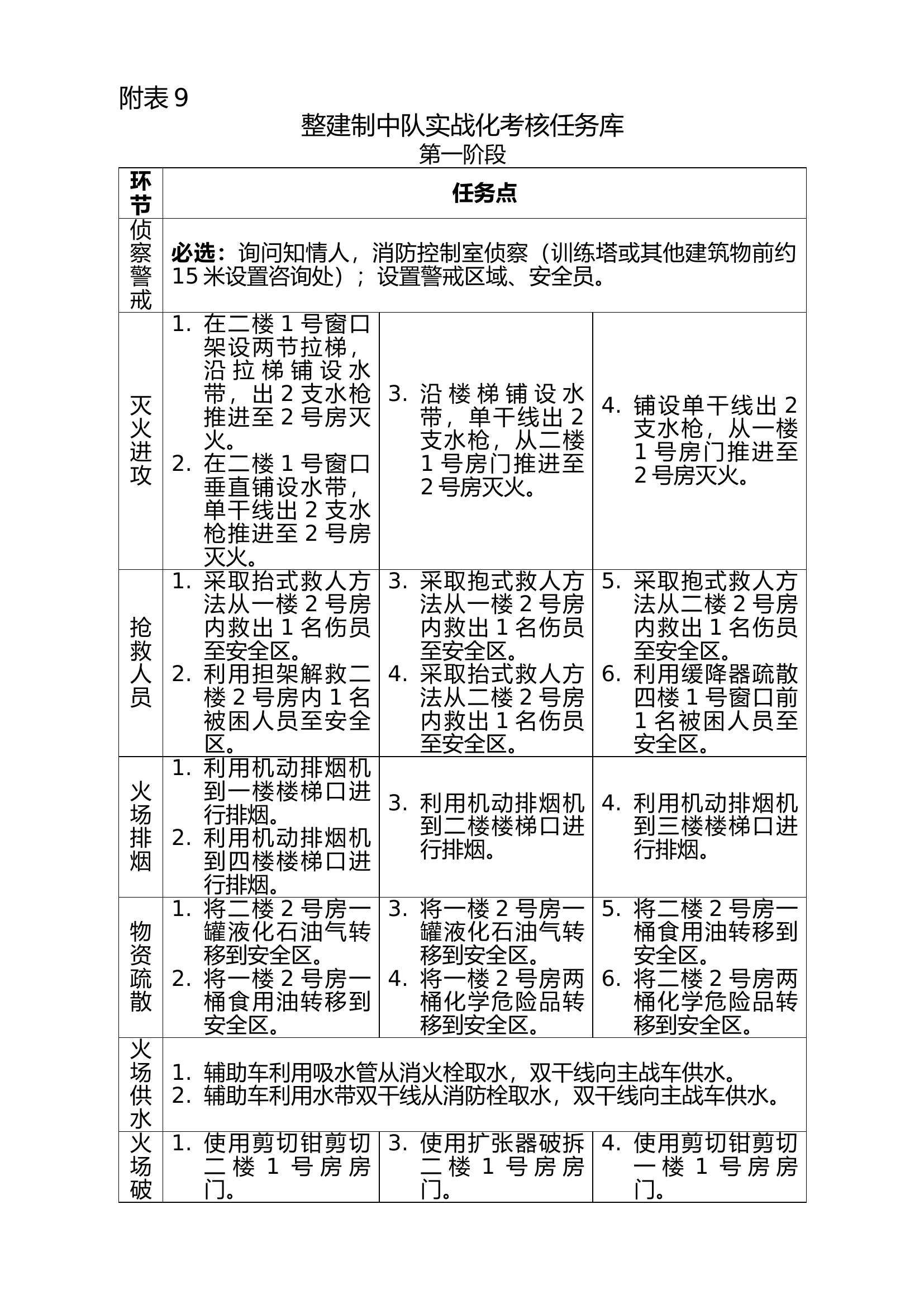 整建制中队训练规程.docx 第2页
