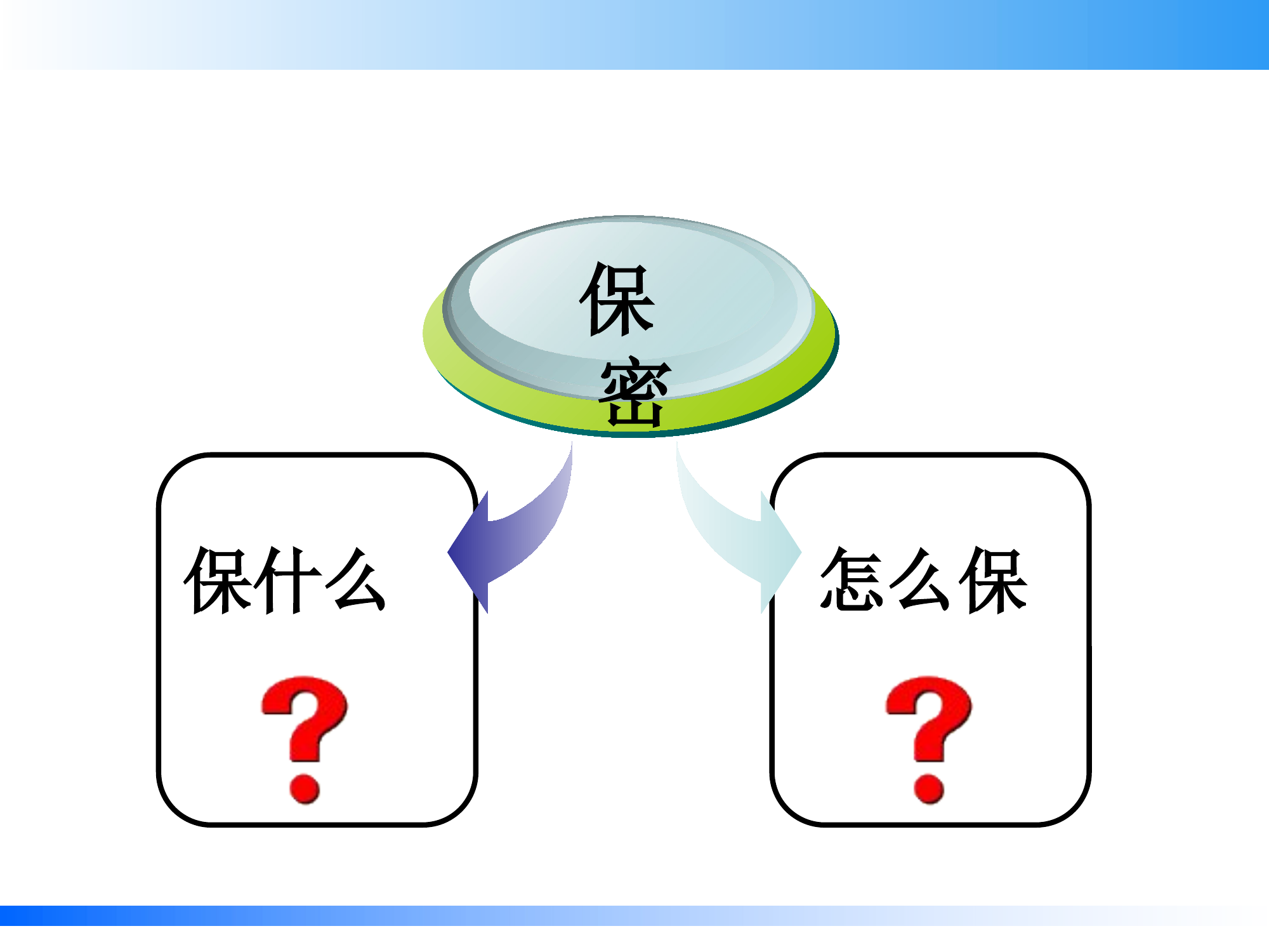 保密知识培训课件.pptx 第2页
