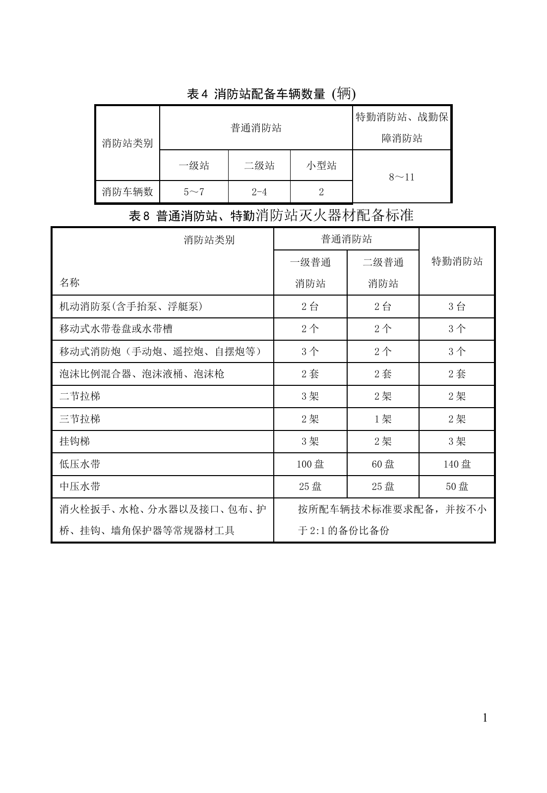 2017年城市消防站建设标准（正文）.doc 第1页