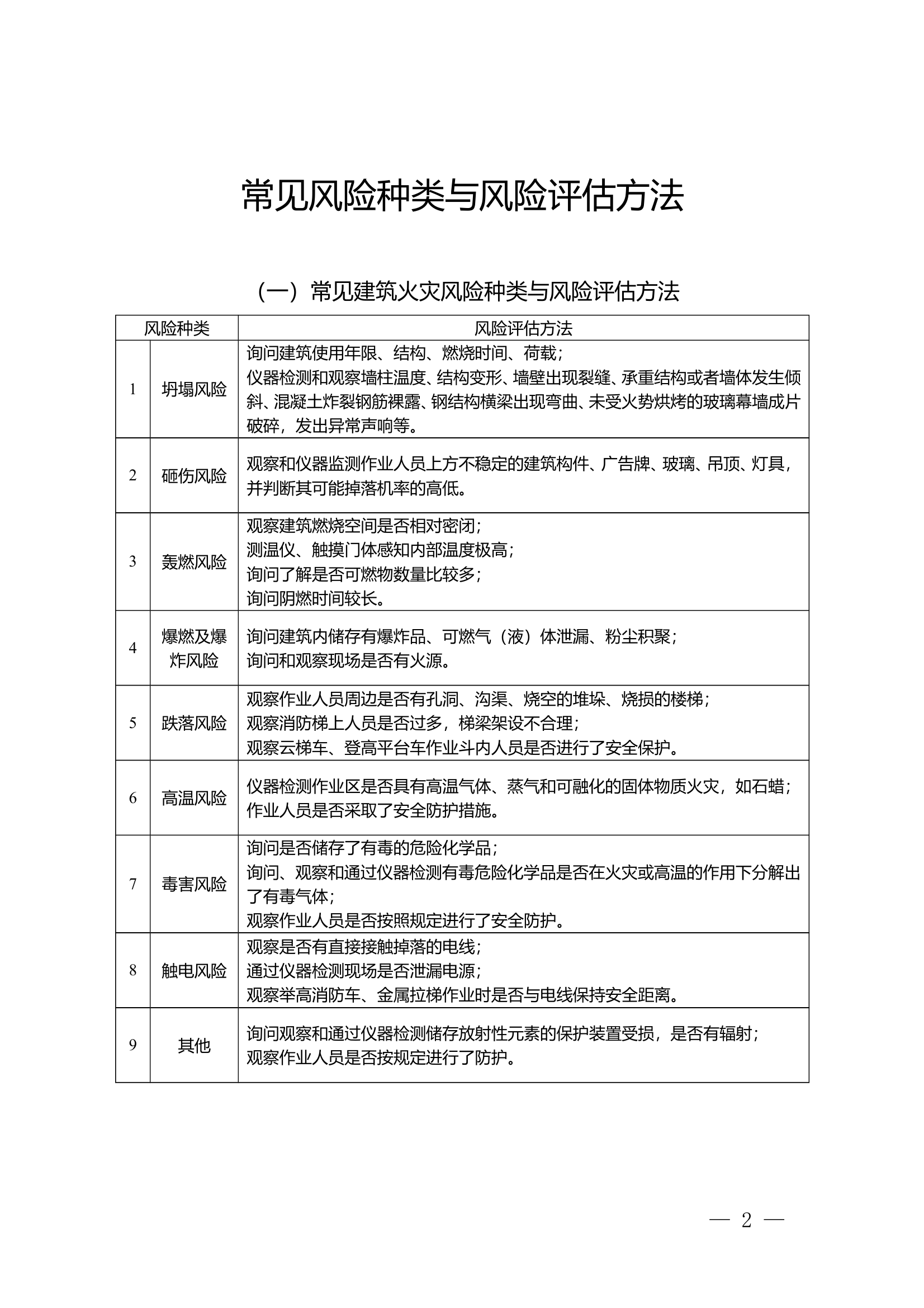 1_常见风险种类及评估方法 第2页
