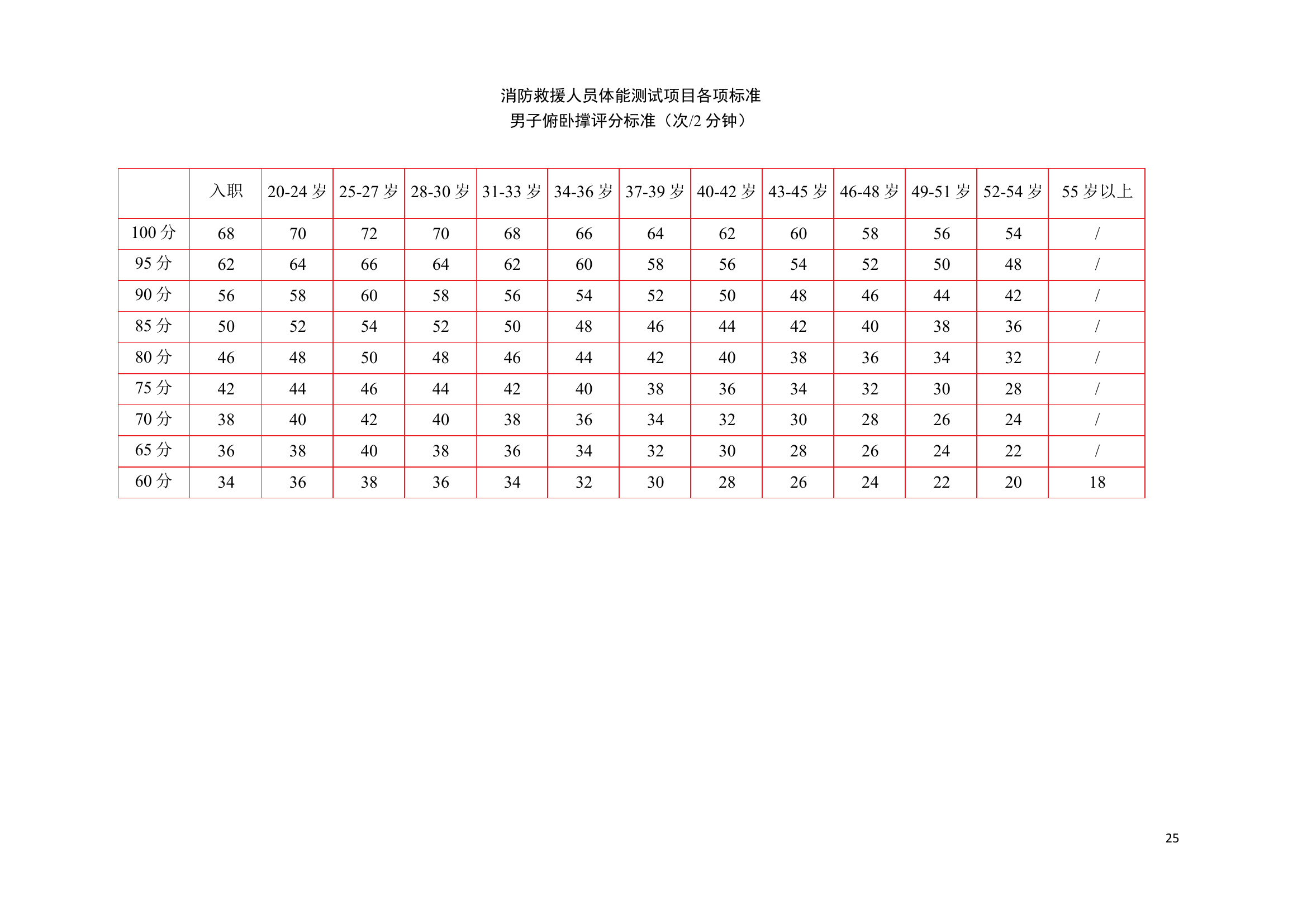 《消防救援人员体能训练》（2020年12月版）.doc 第1页