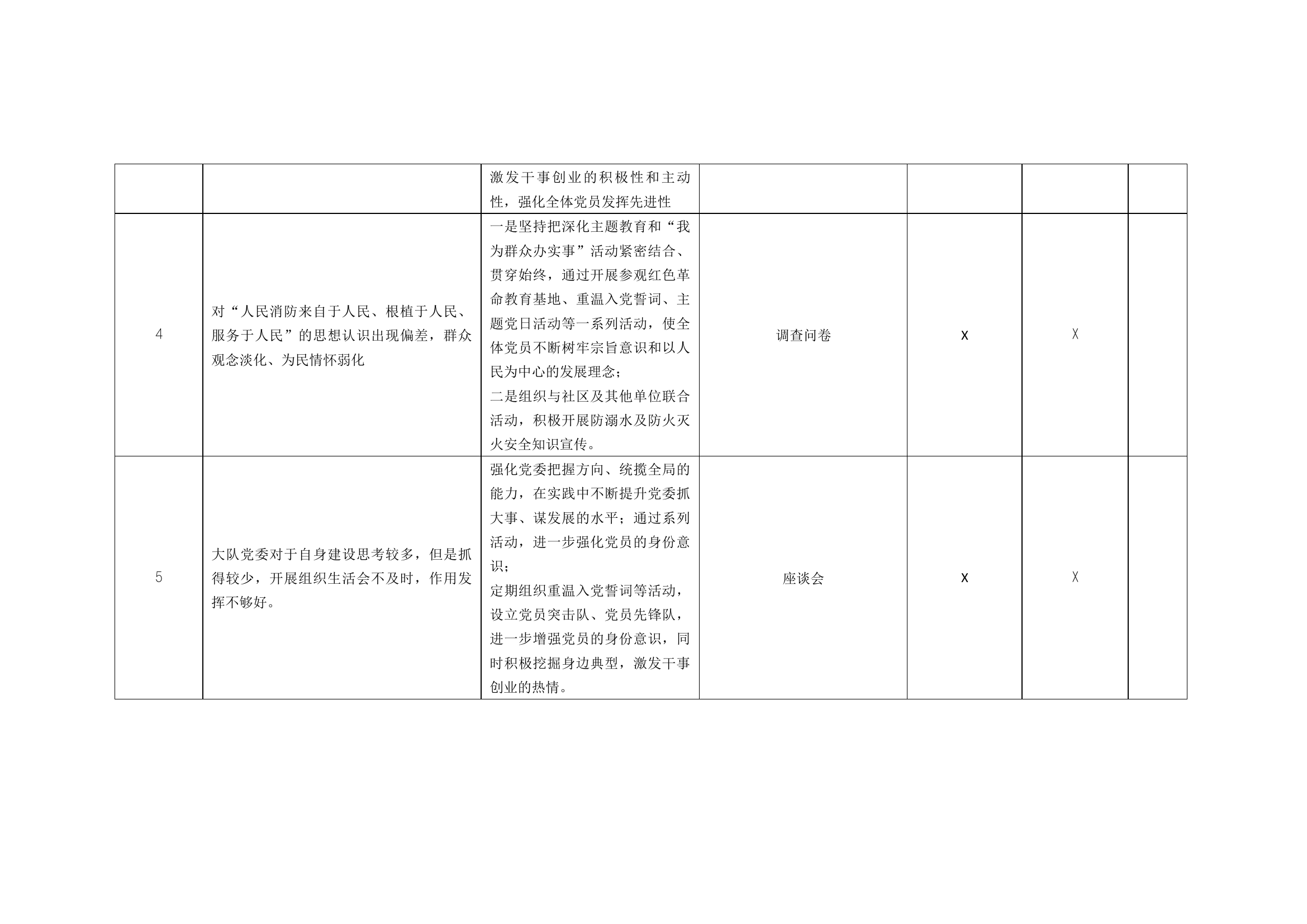 第二批主题教育问题清单.docx 第2页