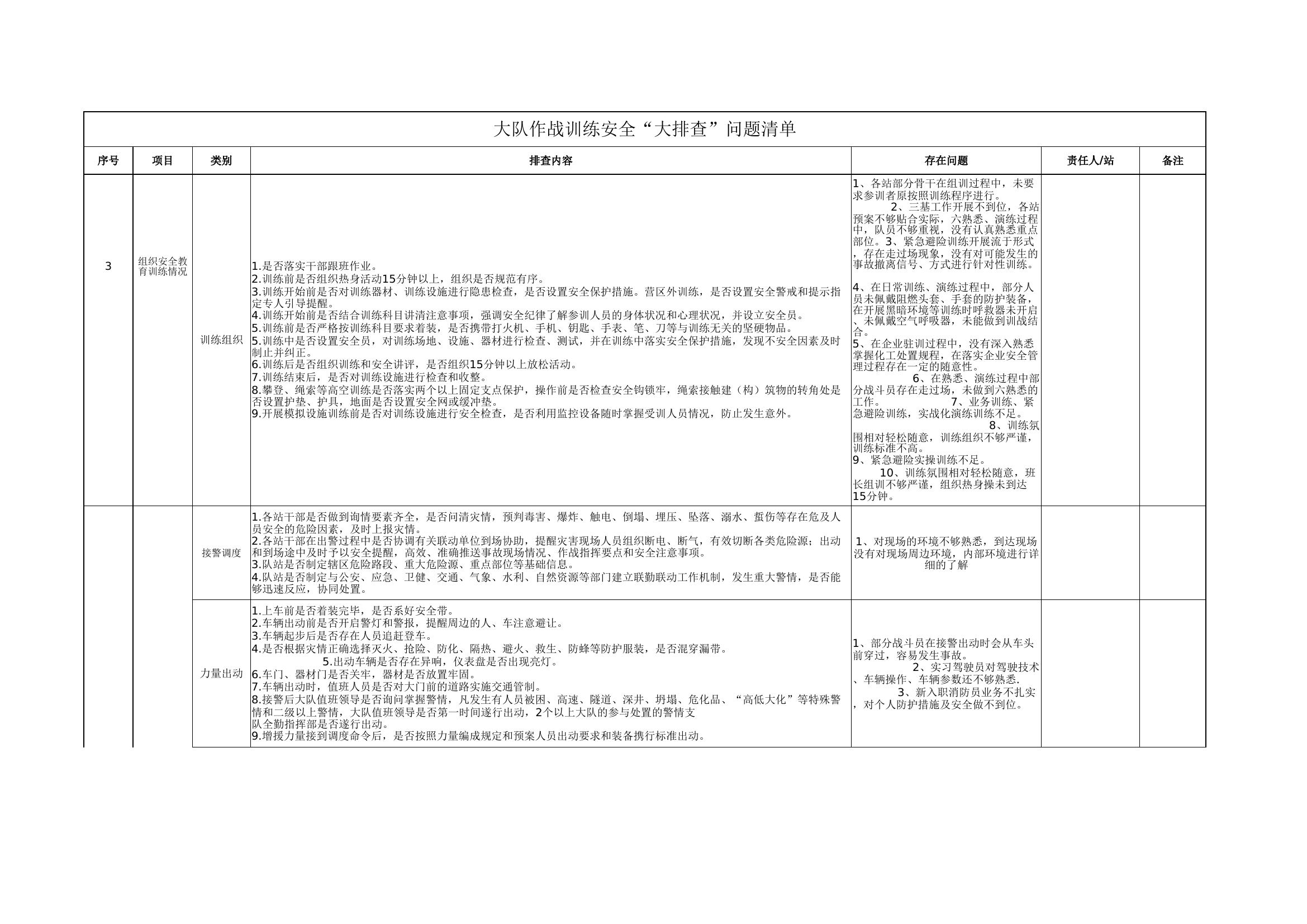 大队级作战训练安全“大排查”问题、整改、任务3个清单.xlsx 第2页