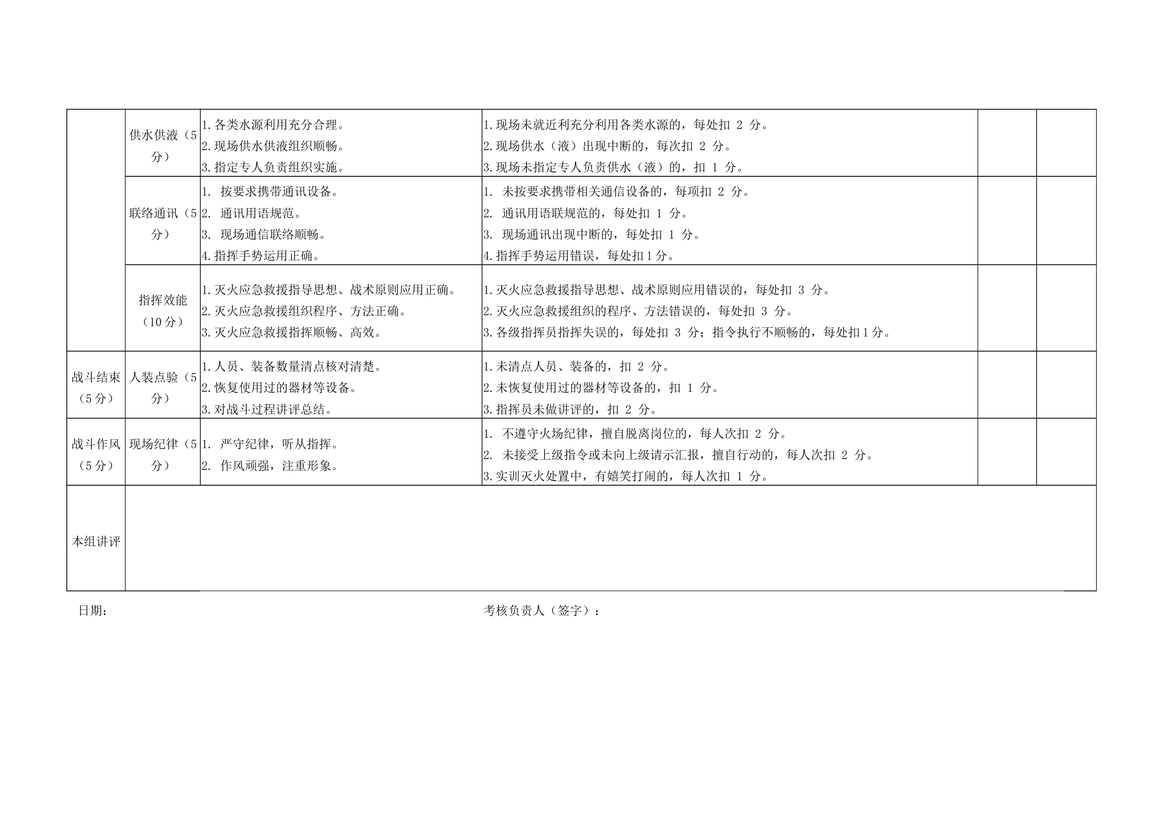 战 术 指 挥 考 核 标 准 第2页