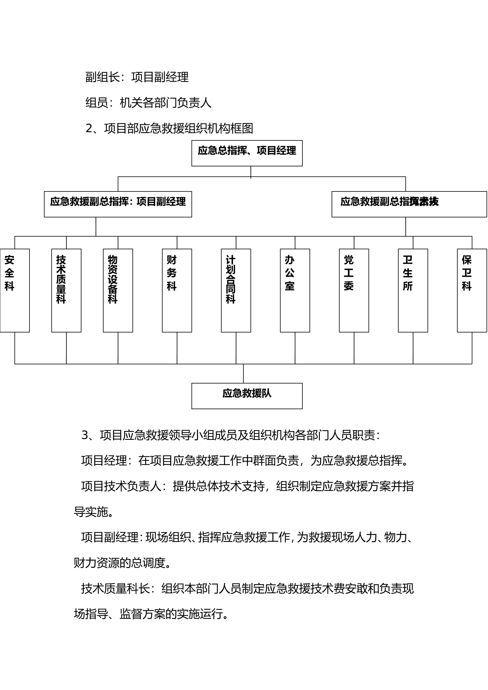 预应力结构张拉应急预案.doc 第2页