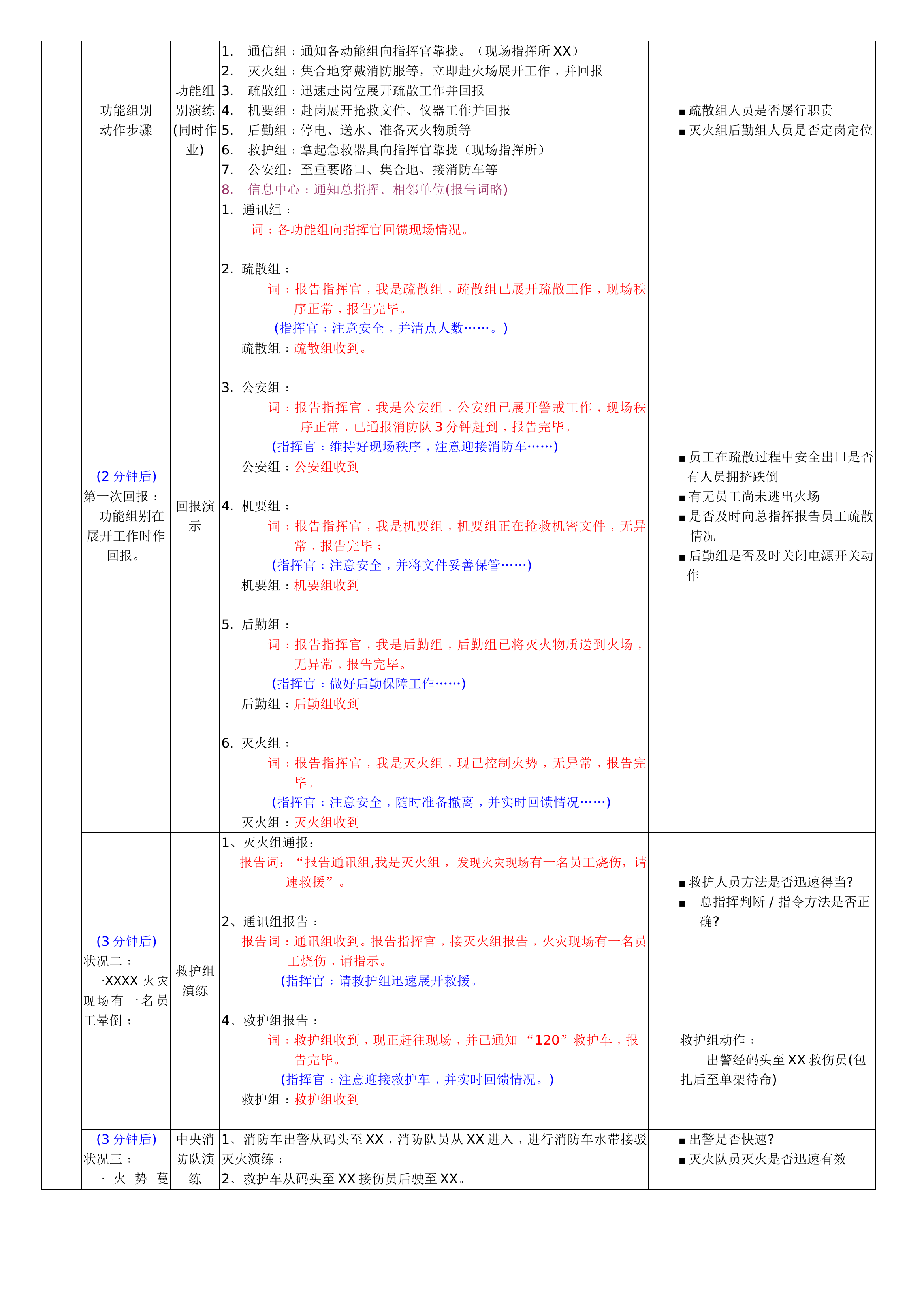 【方案】消防演习流程-模板.doc 第2页